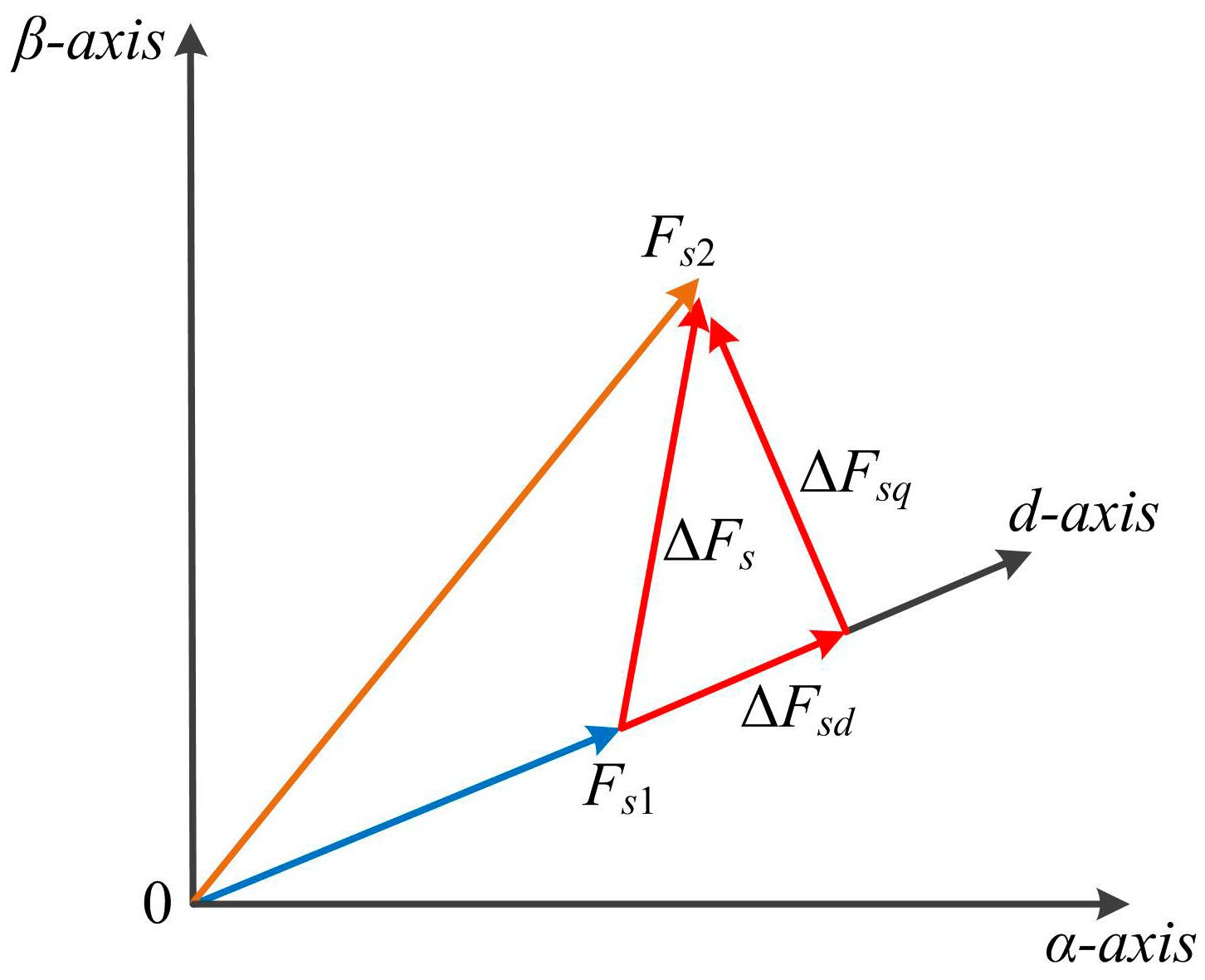 Energies 11 02729 g002 550