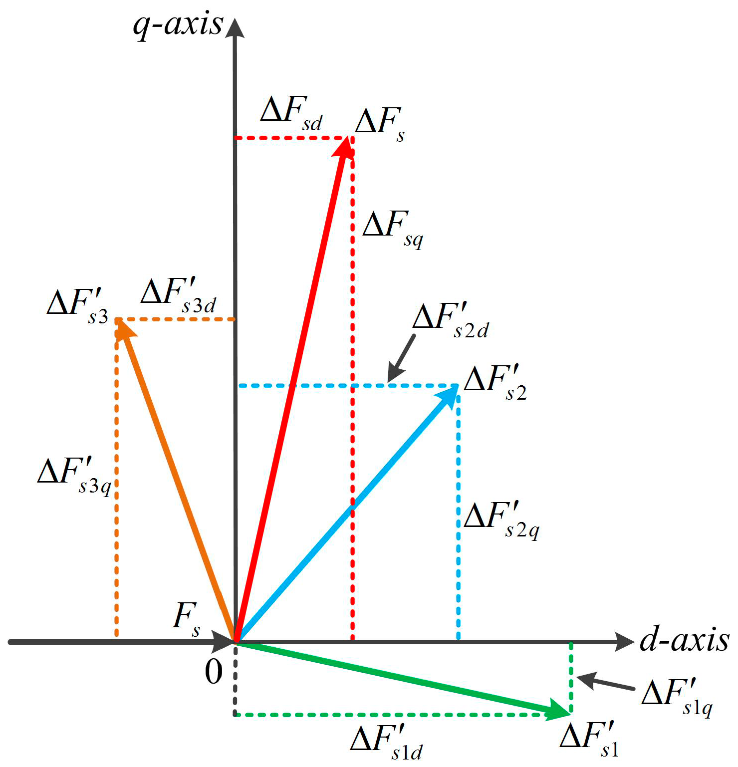 Energies 11 02729 g008 550