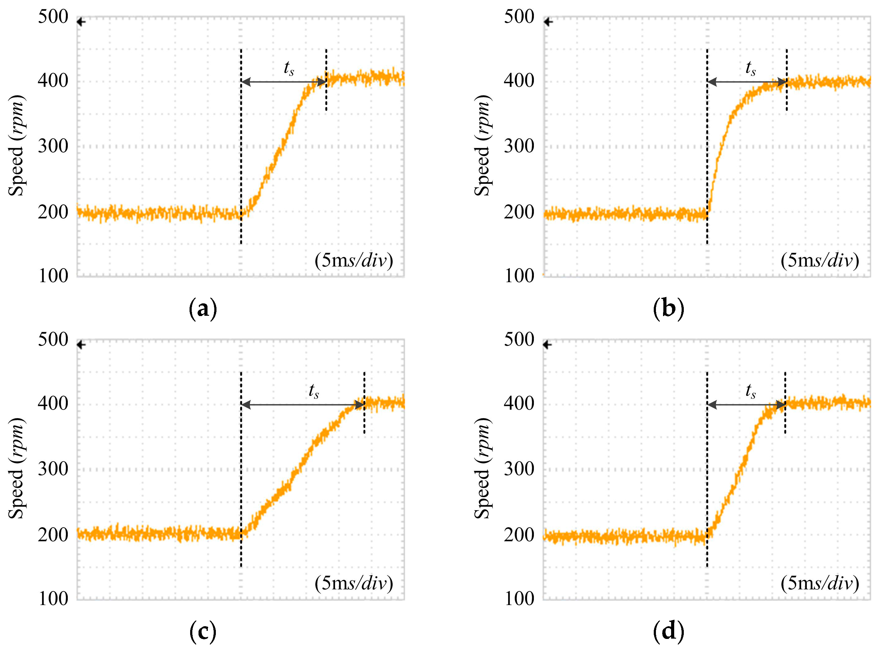 Energies 11 02729 g012 550