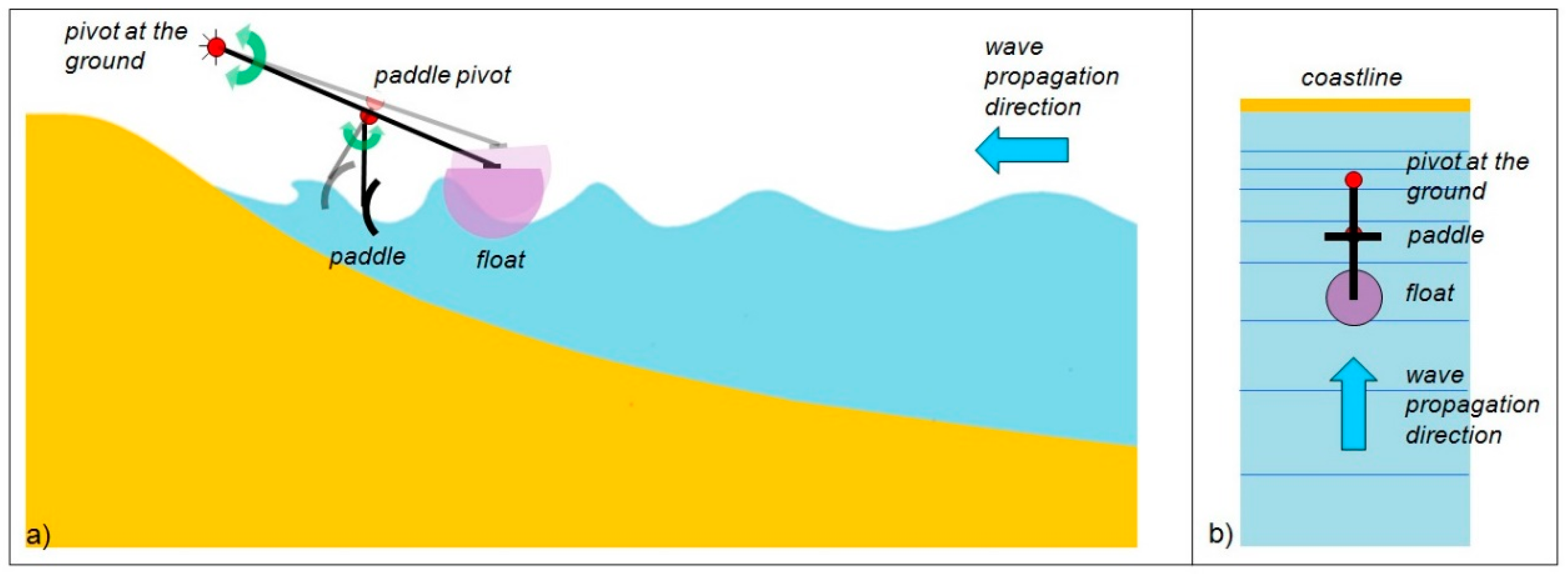 Energies 11 02730 g001