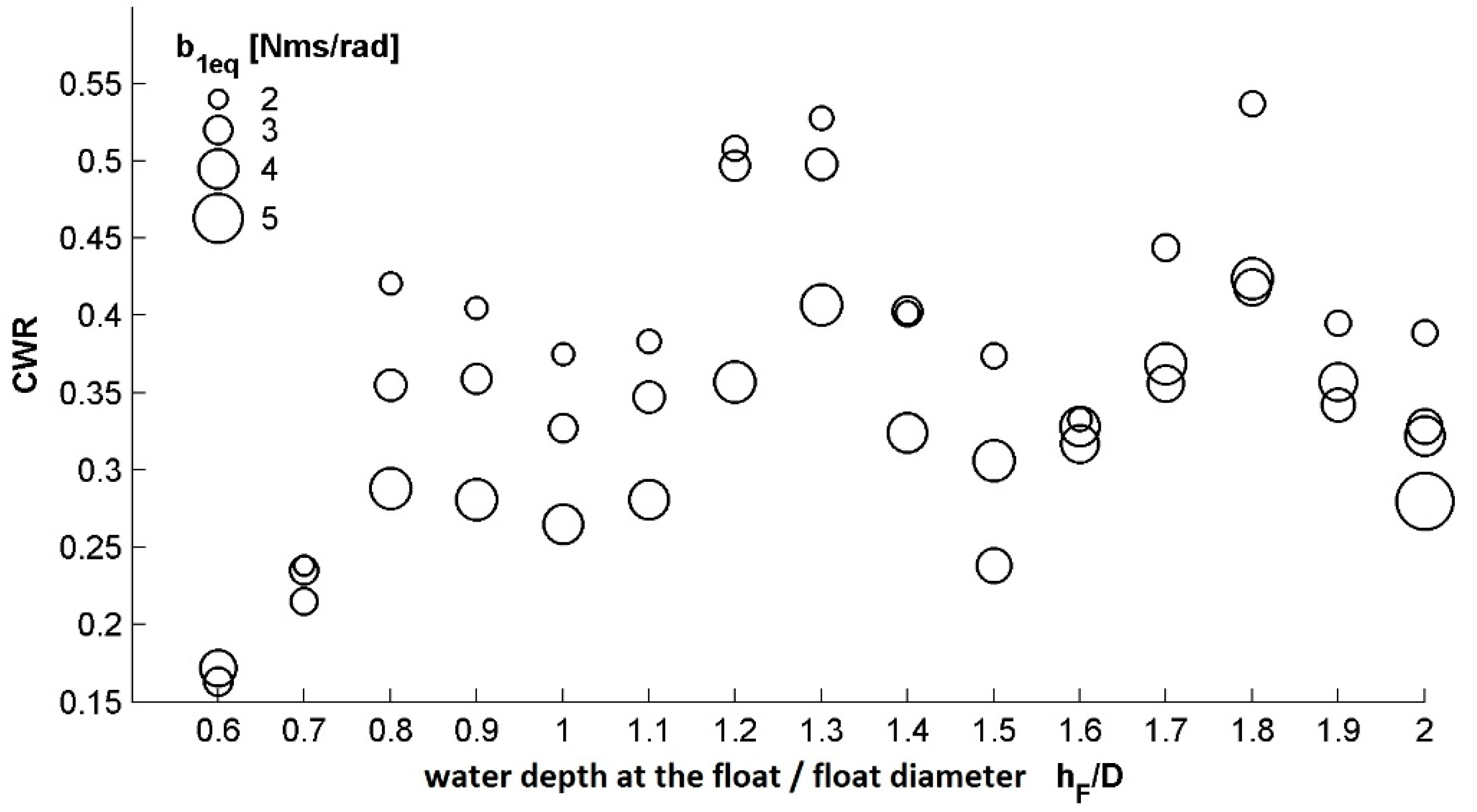 Energies 11 02730 g006