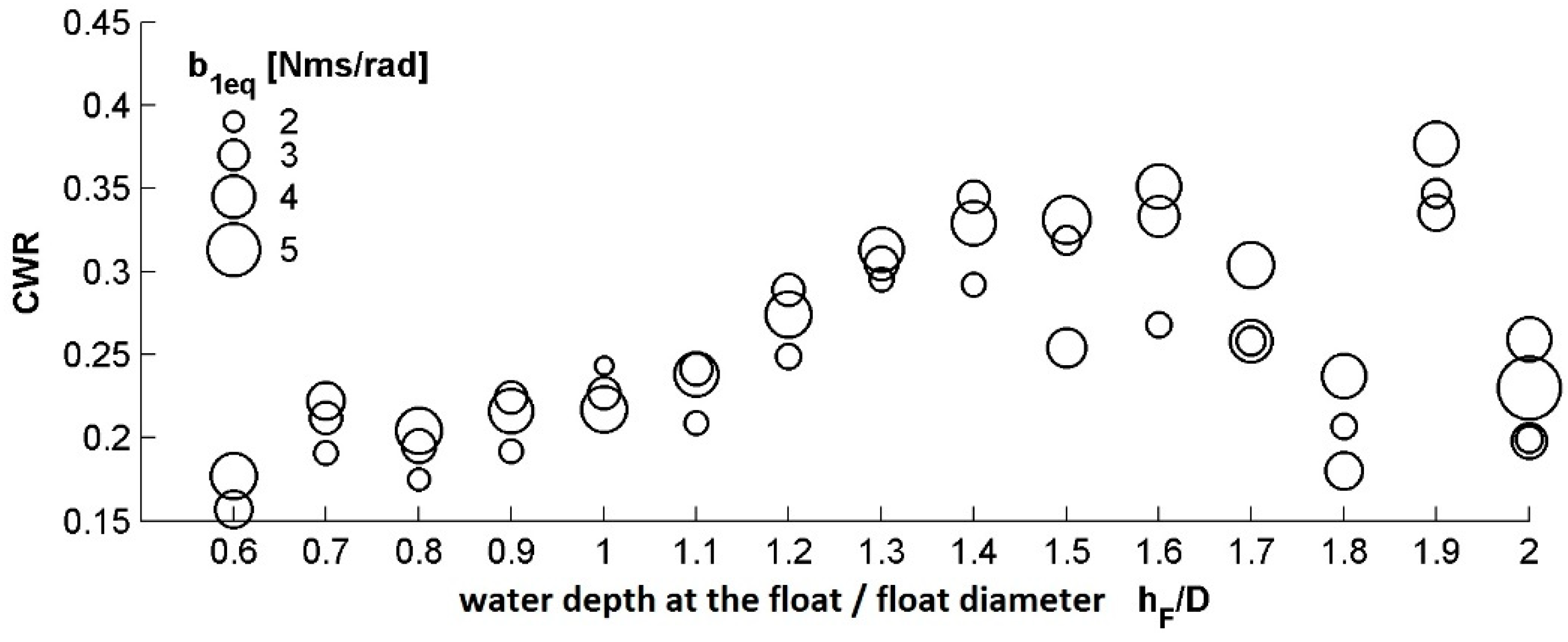 Energies 11 02730 g007