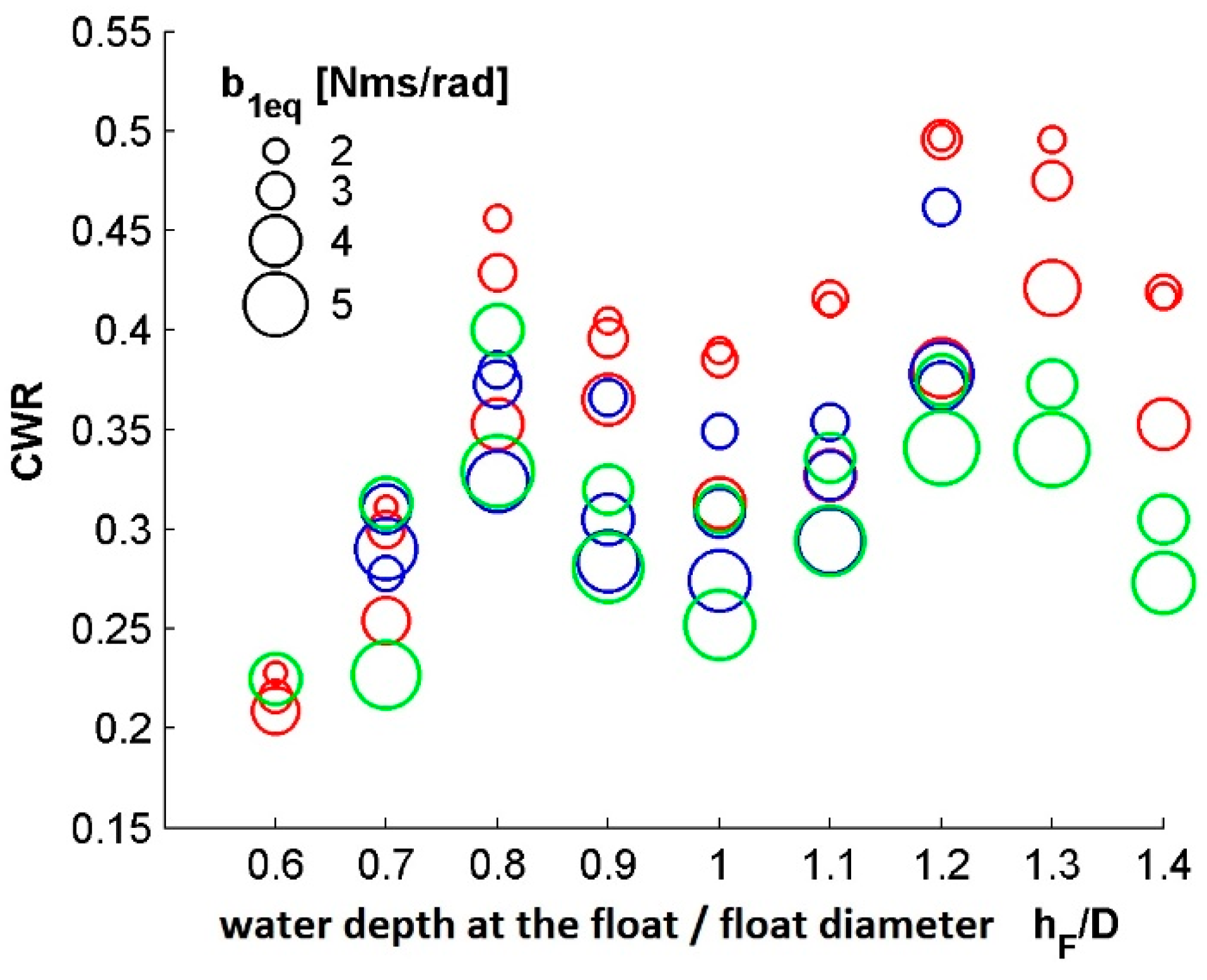 Energies 11 02730 g009
