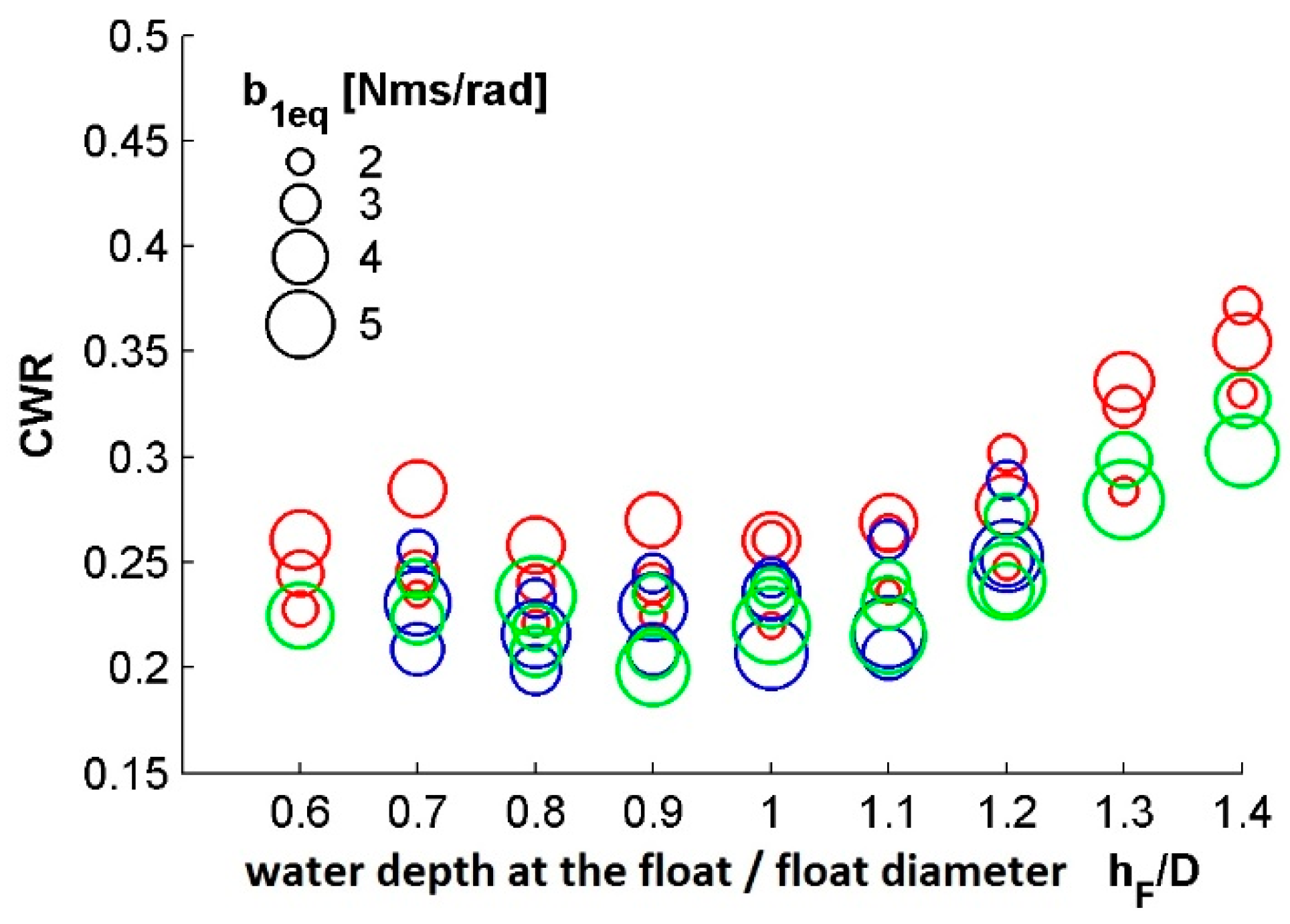Energies 11 02730 g010