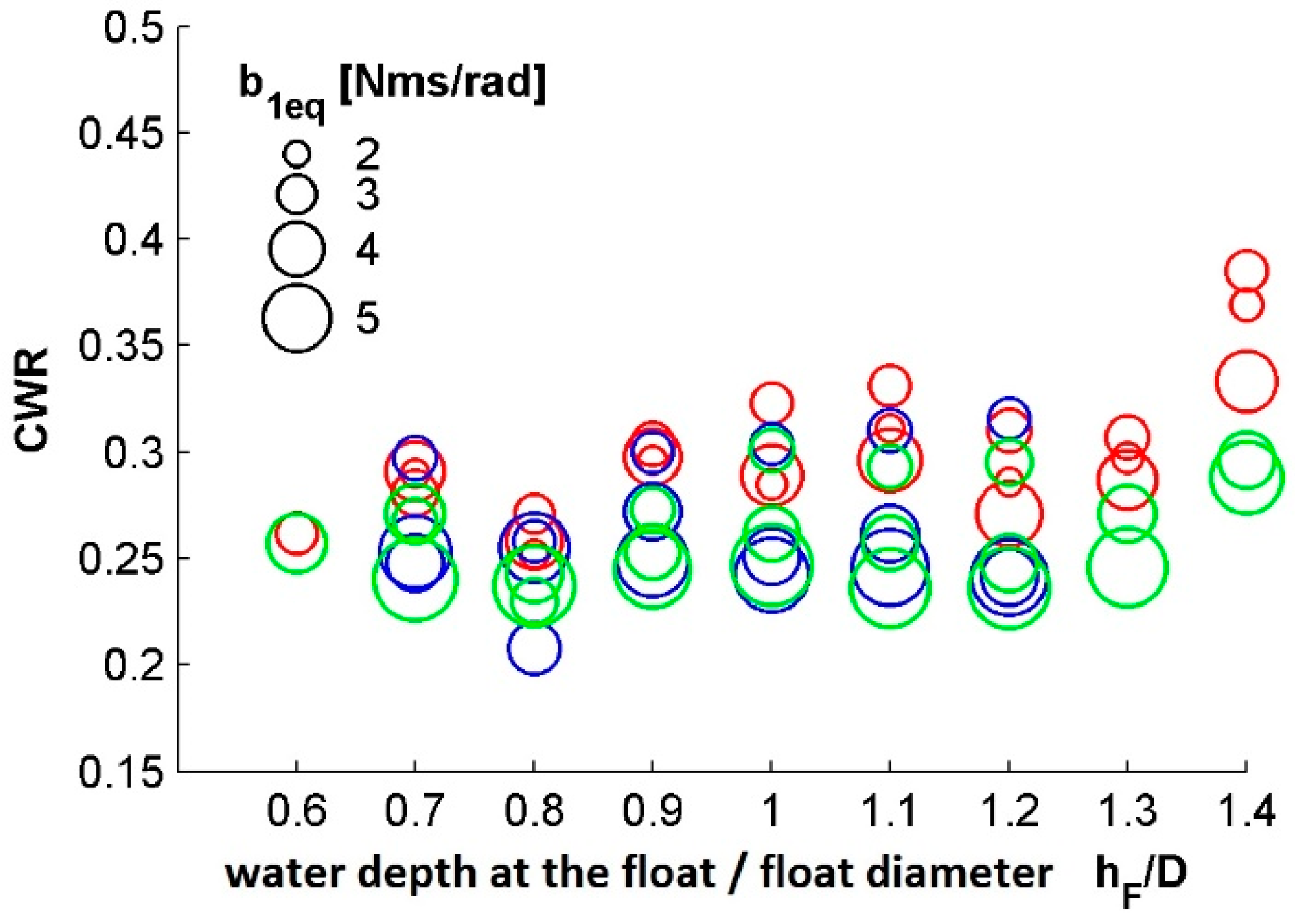 Energies 11 02730 g011