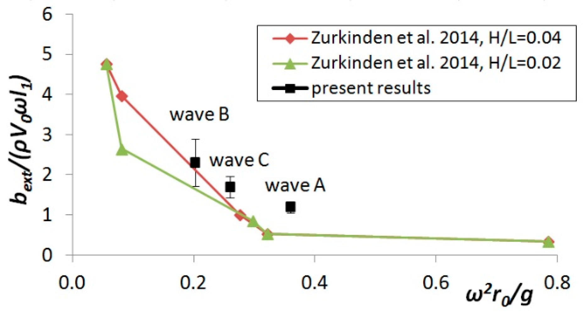 Energies 11 02730 g013