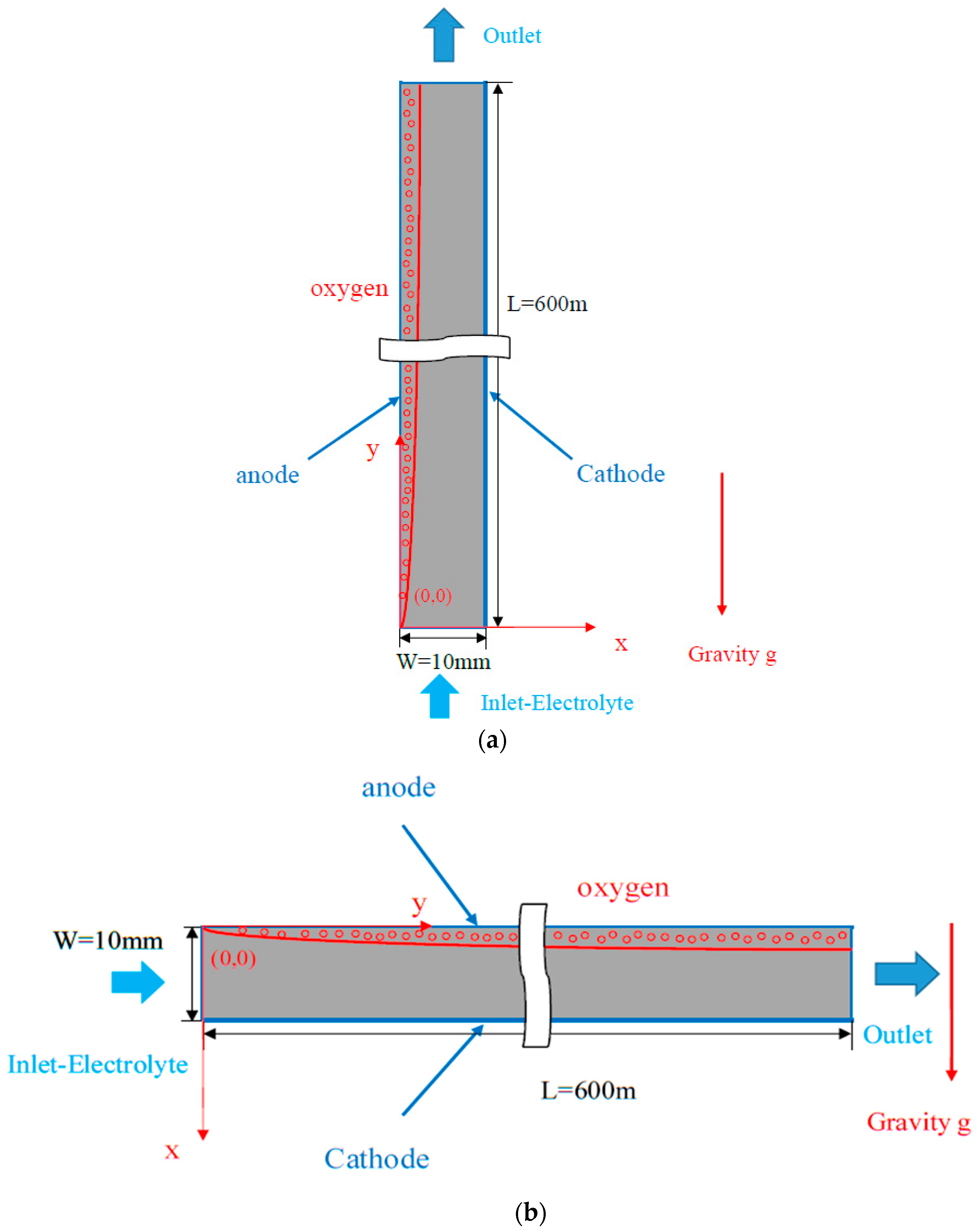 Energies 11 02731 g001