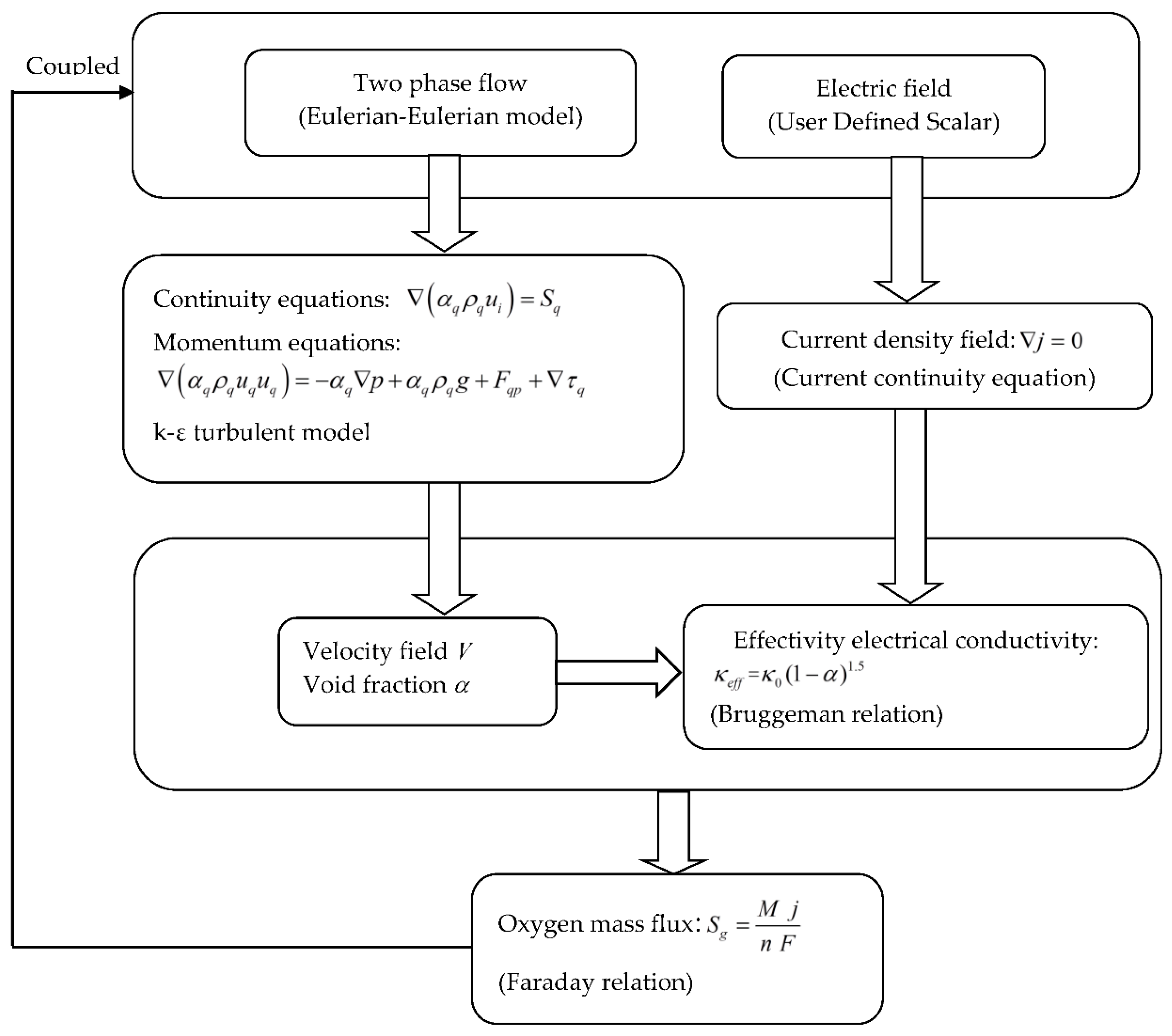 Energies 11 02731 g002