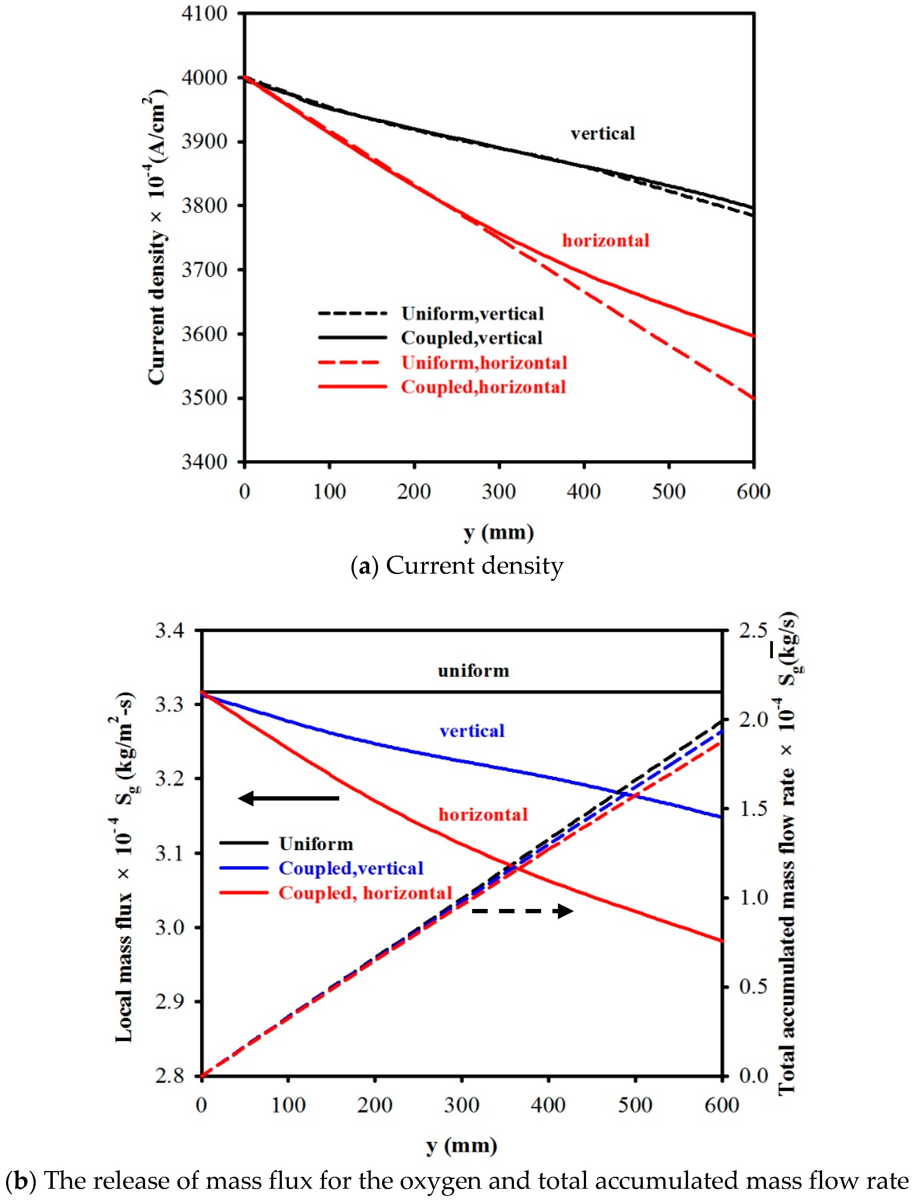 Energies 11 02731 g007