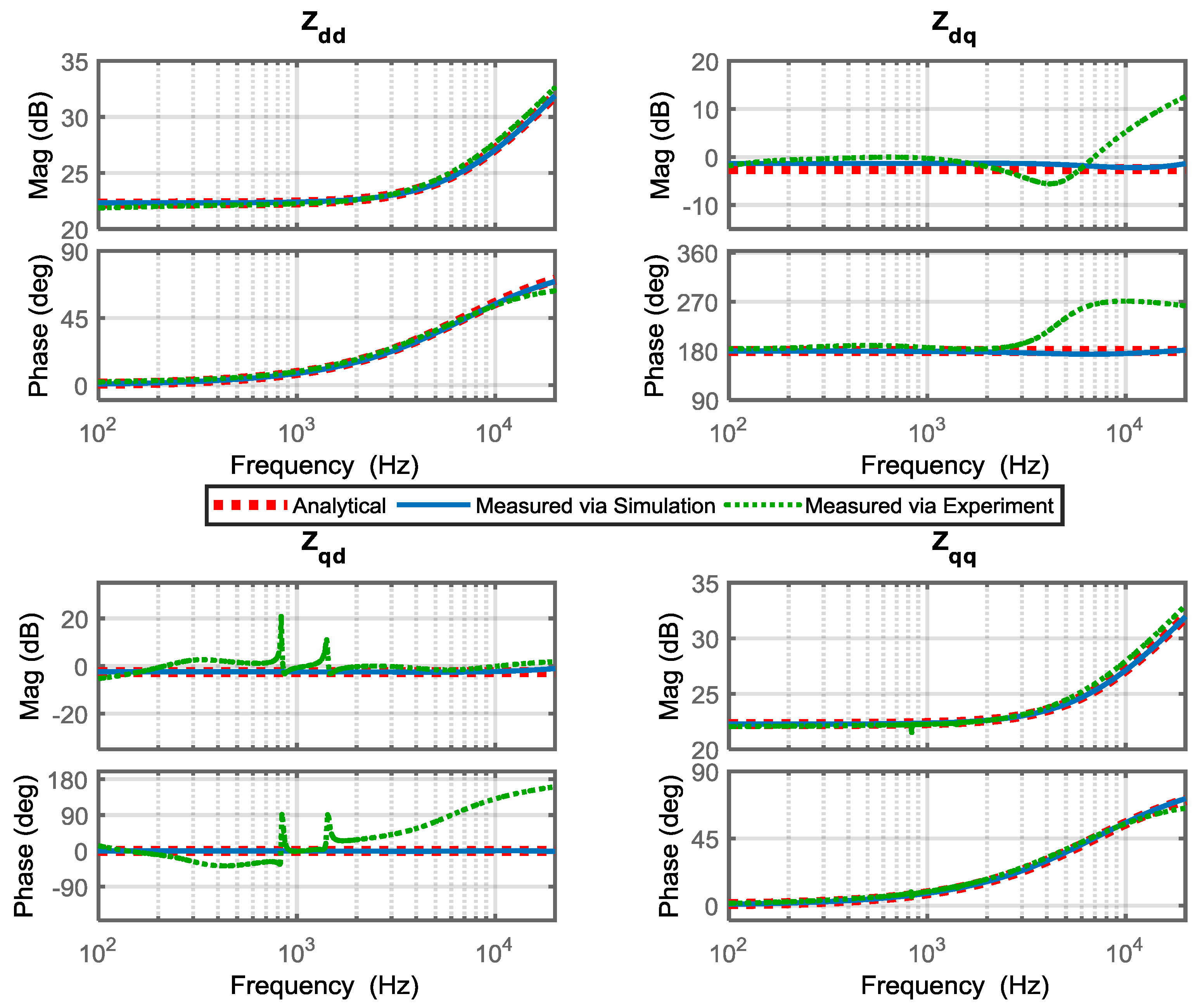 Energies 11 02732 g011 Energies 11 02732 g011