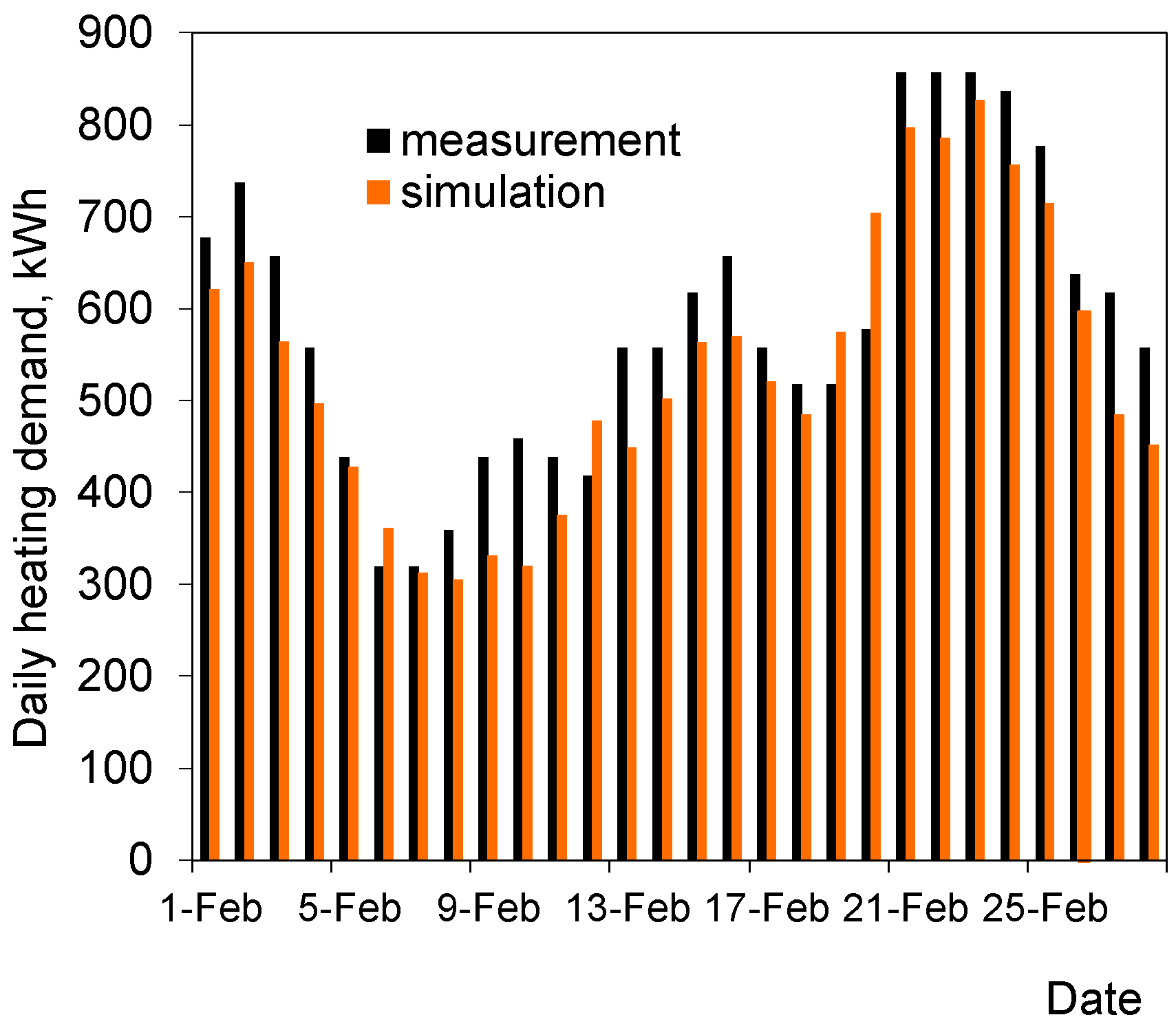 Energies 11 02734 g002