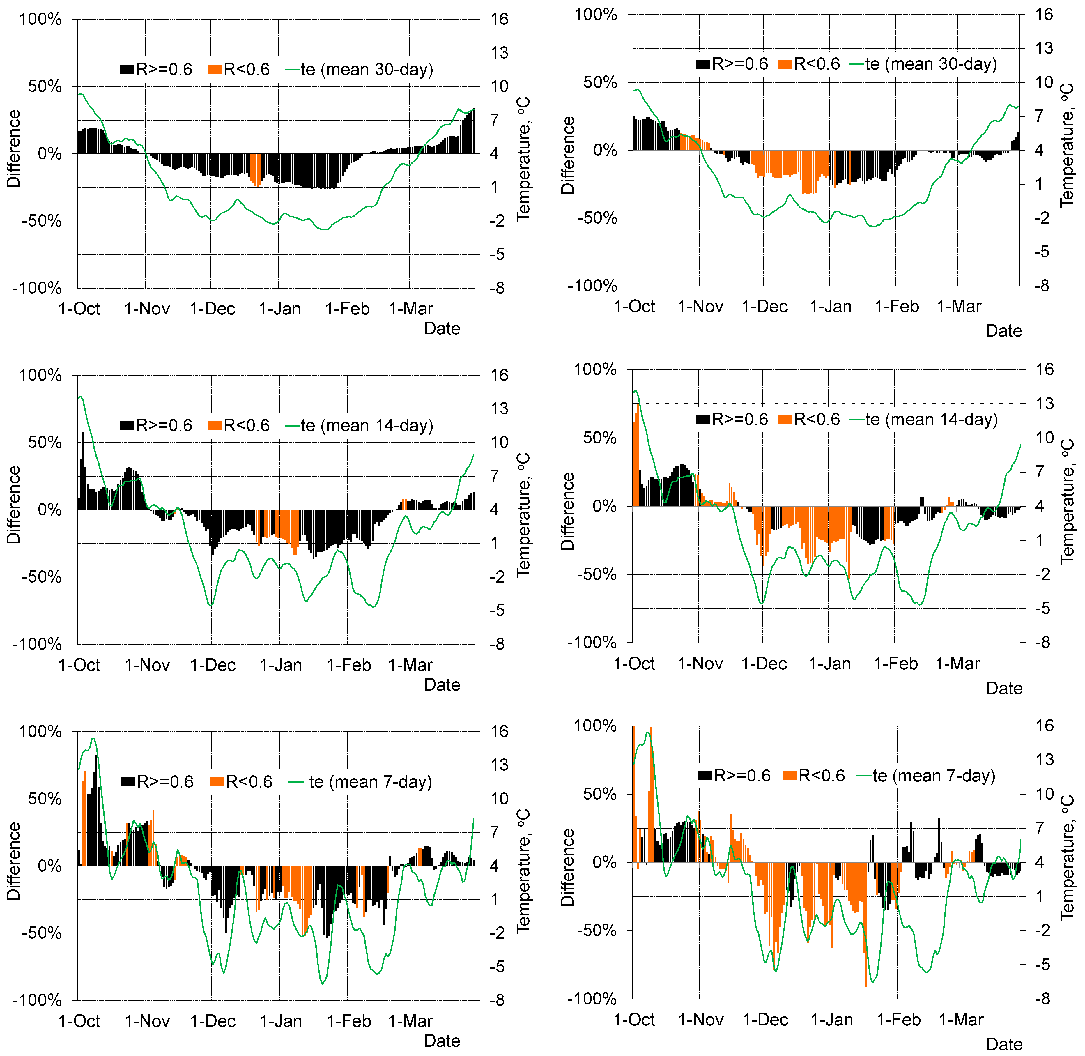 Energies 11 02734 g006