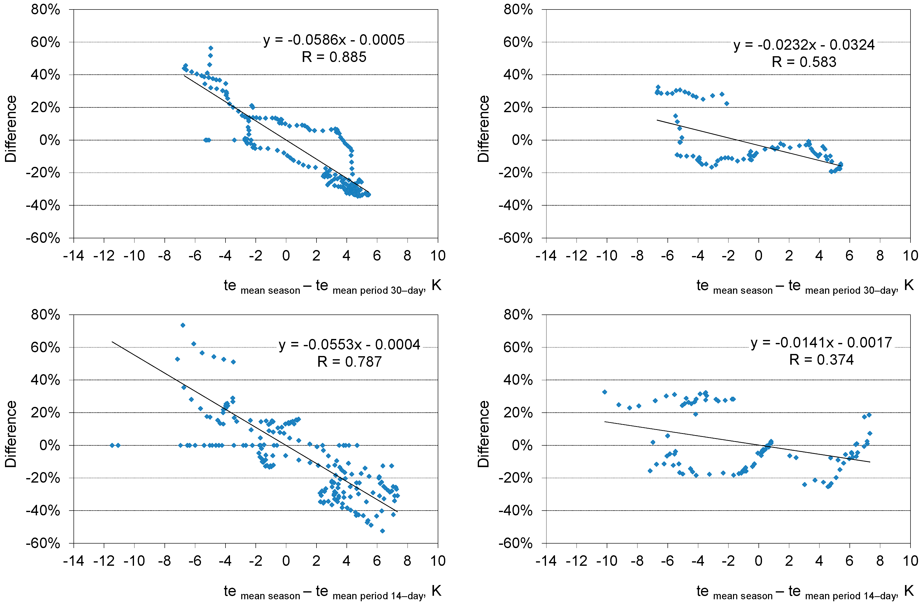 Energies 11 02734 g009