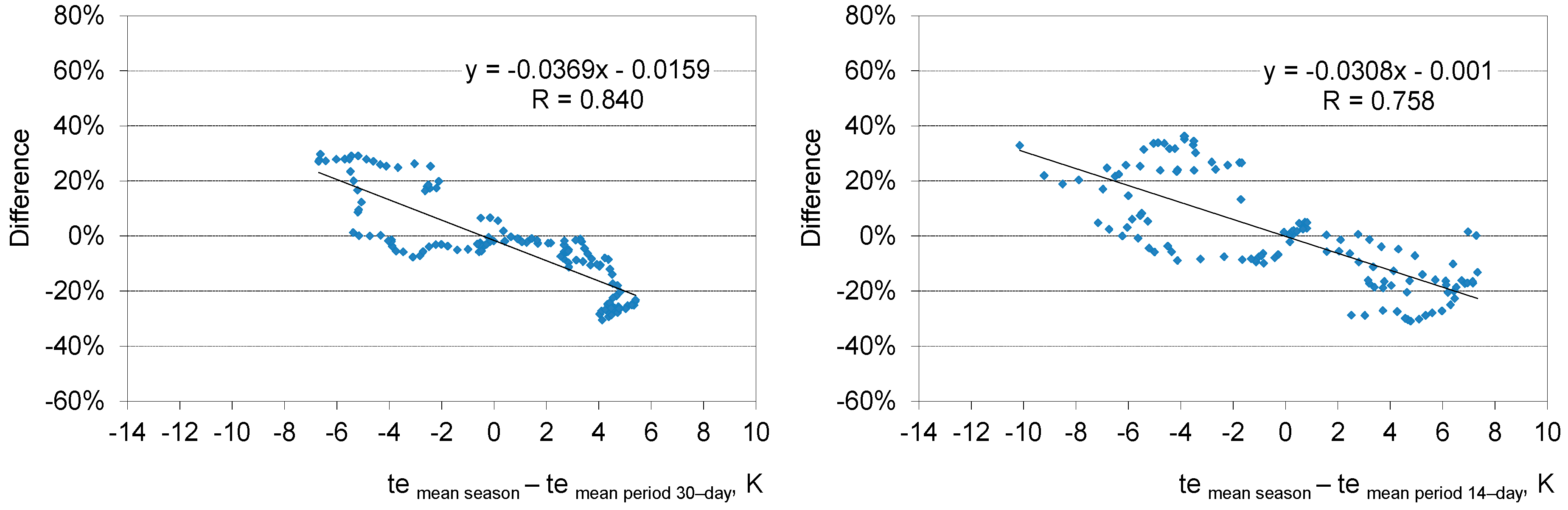 Energies 11 02734 g011