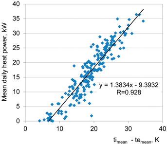 Energies 11 02734 i001