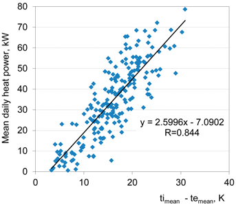Energies 11 02734 i002