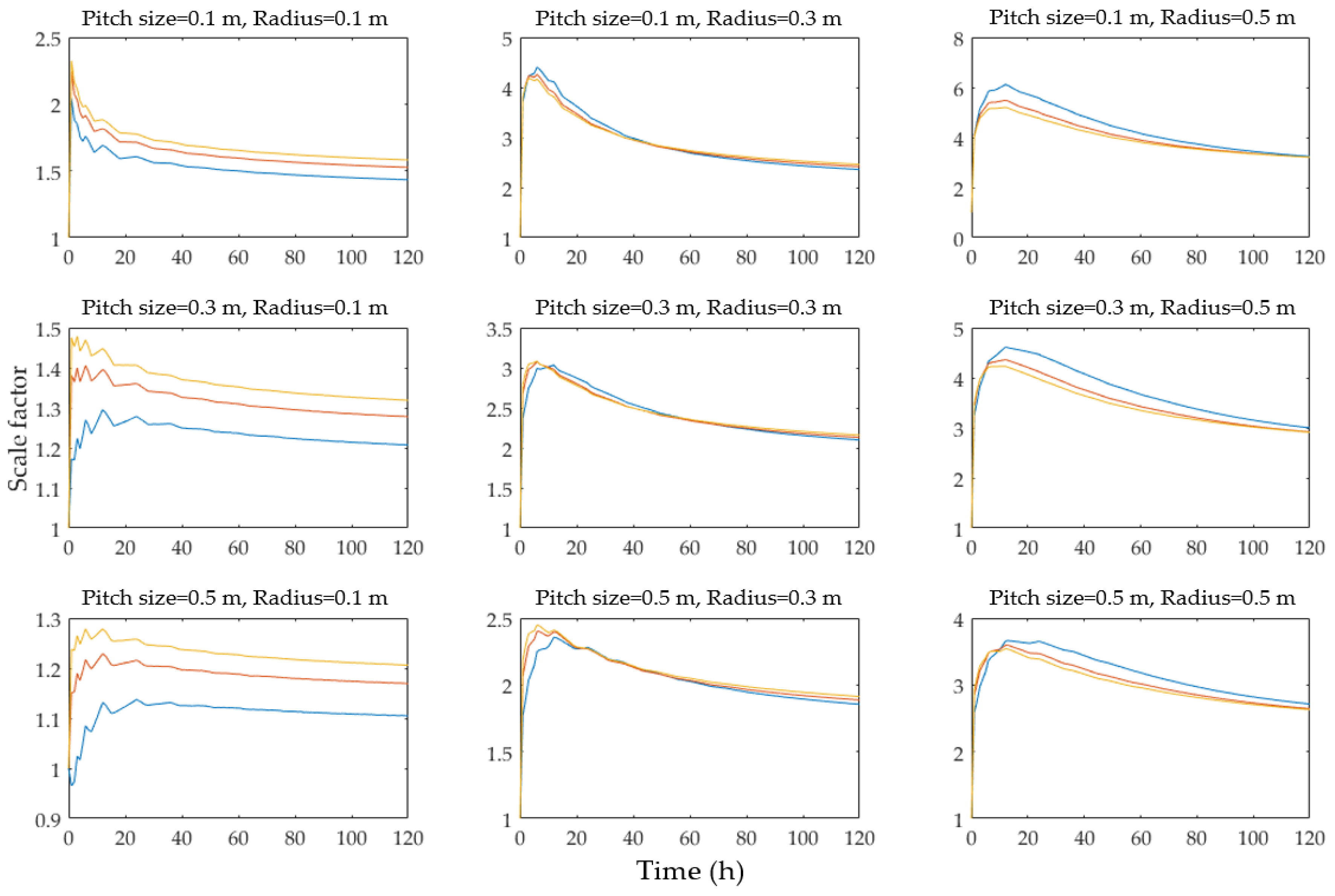 Energies 11 02736 g005