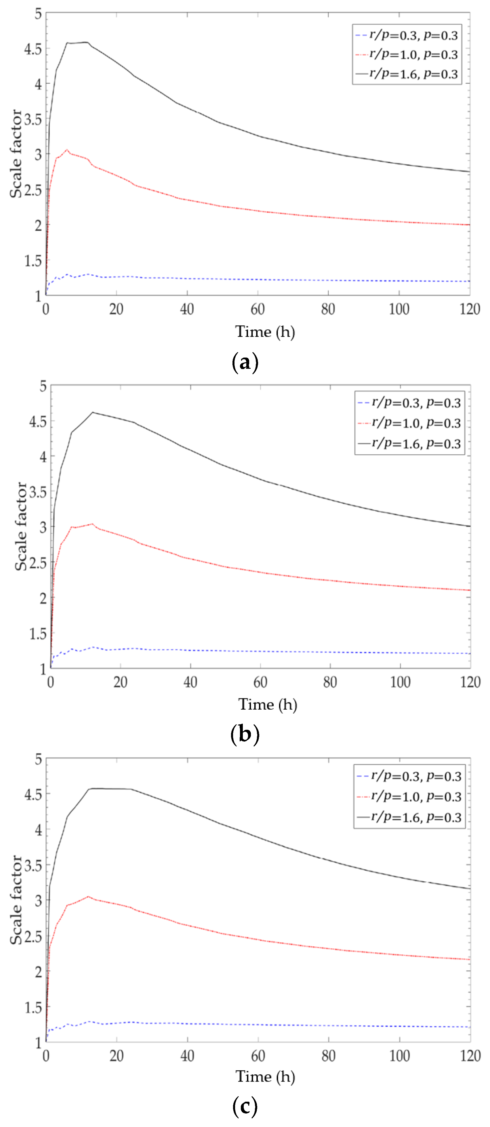 Energies 11 02736 g007