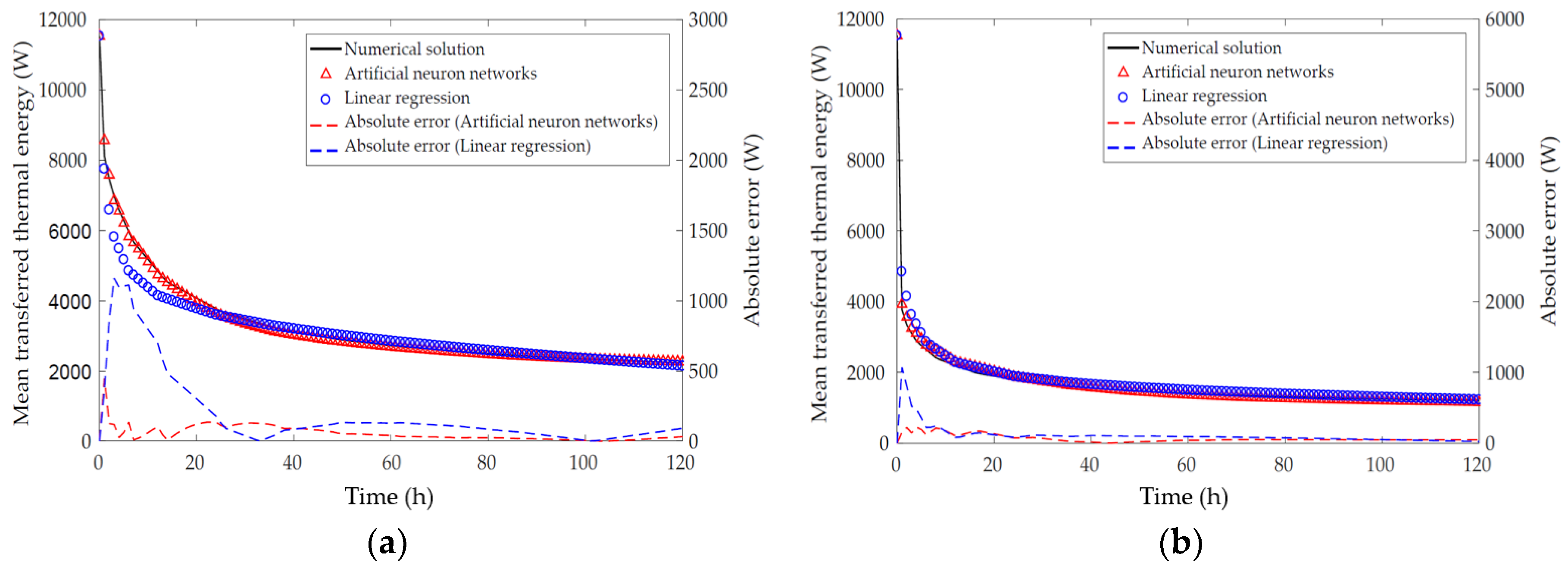 Energies 11 02736 g012a