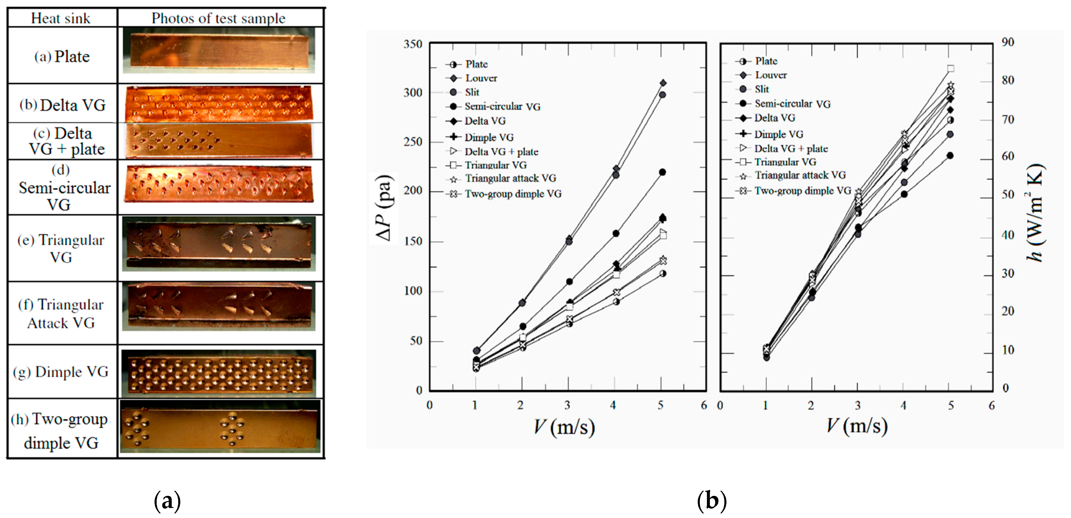 Energies Free Full Text A Review Of Airside Heat Transfer Augmentation With Vortex Generators On Heat Transfer Surface Html Energies Free Full Text A Review Of Airside Heat Transfer Augmentation With Vortex Generators On Heat Transfer Surface Html