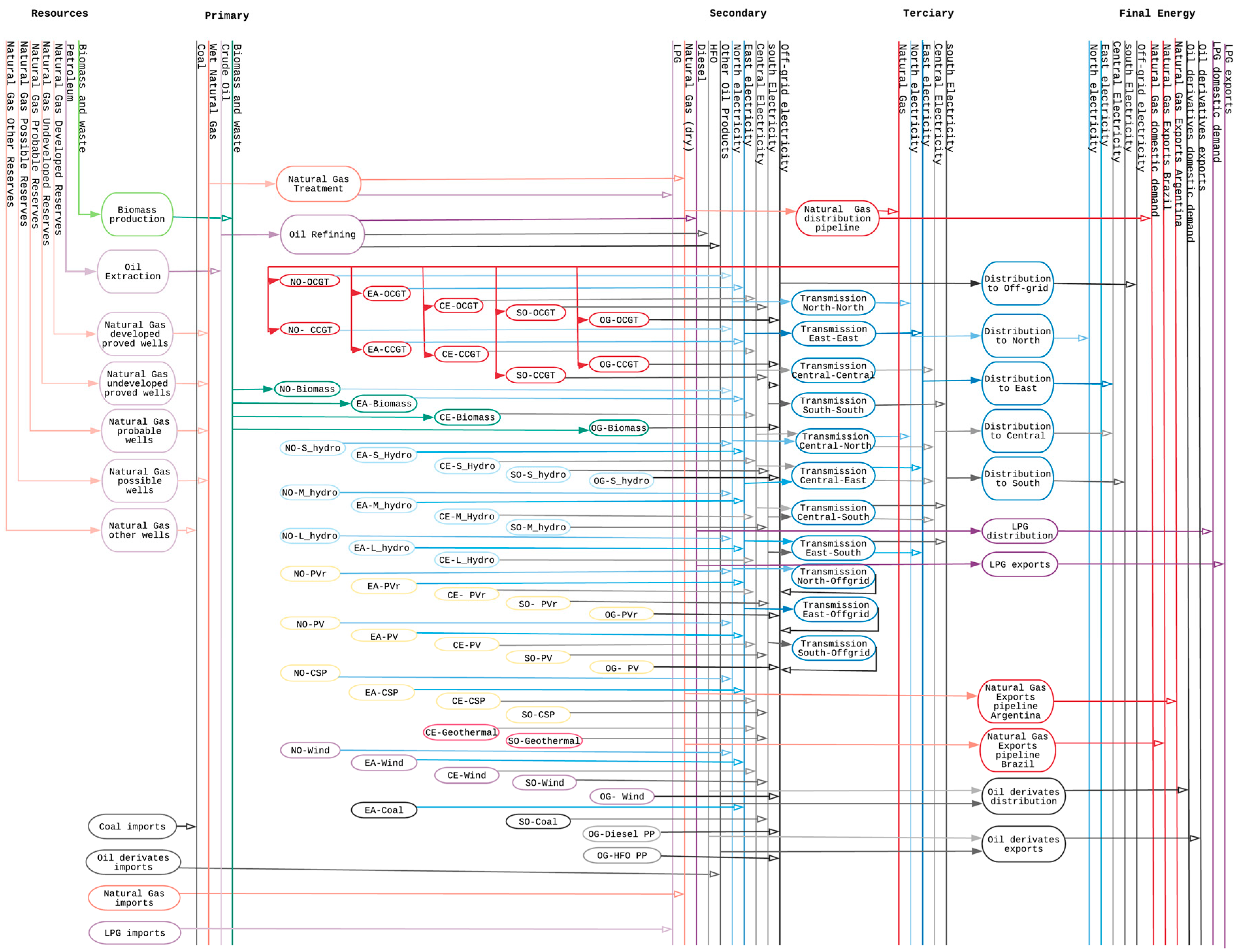 Energies 11 02738 g002 Energies 11 02738 g002
