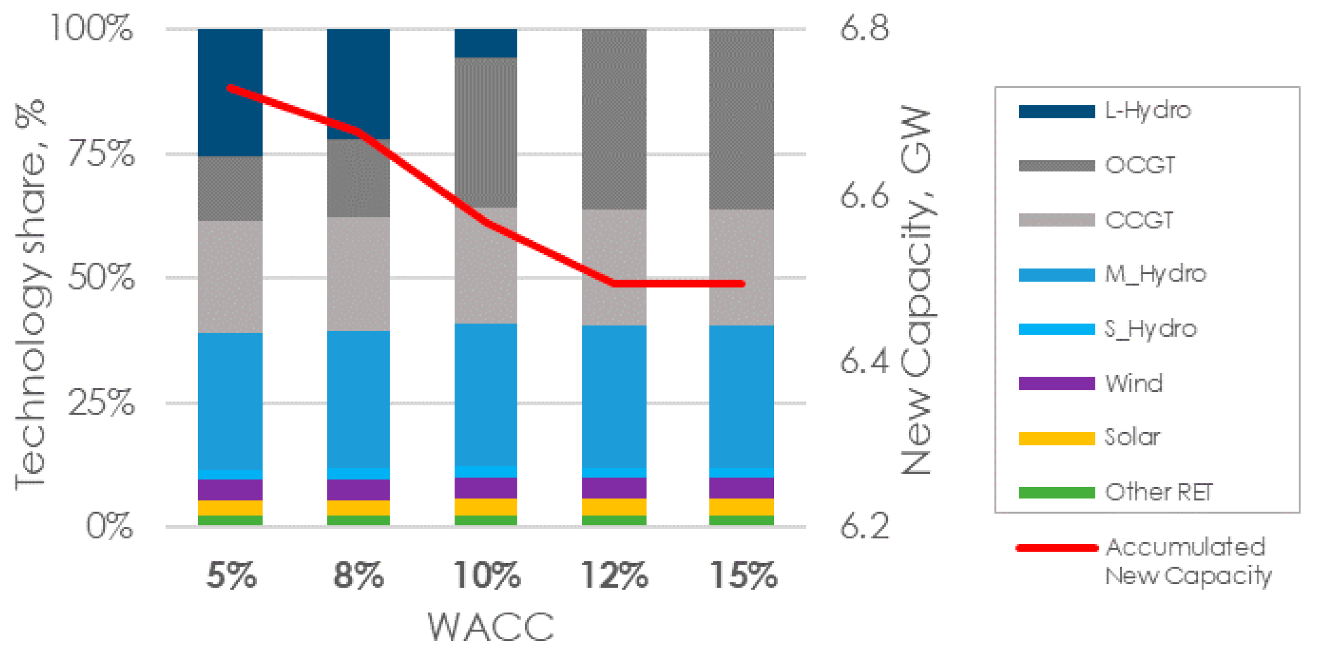 Energies 11 02738 g005 Energies 11 02738 g005