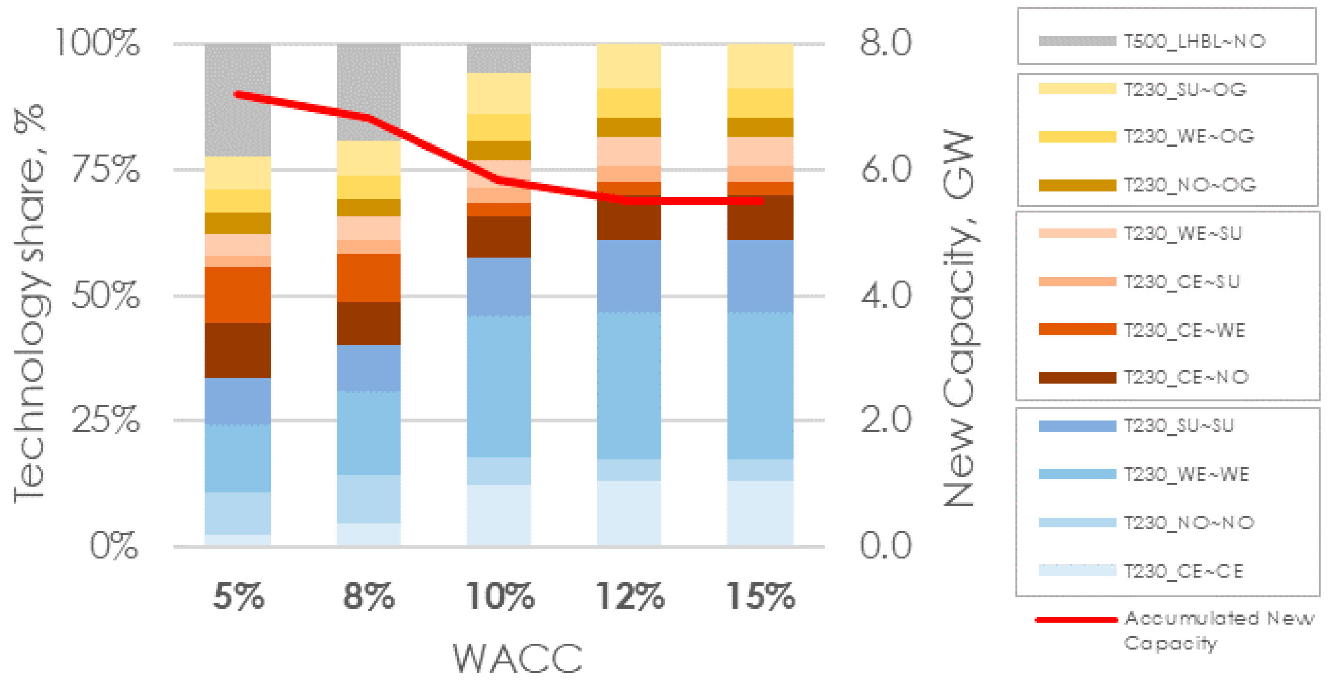 Energies 11 02738 g006 Energies 11 02738 g006