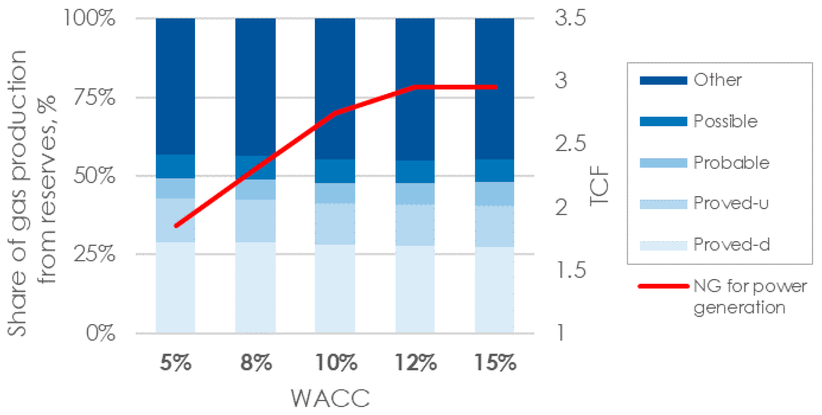 Energies 11 02738 g007 Energies 11 02738 g007