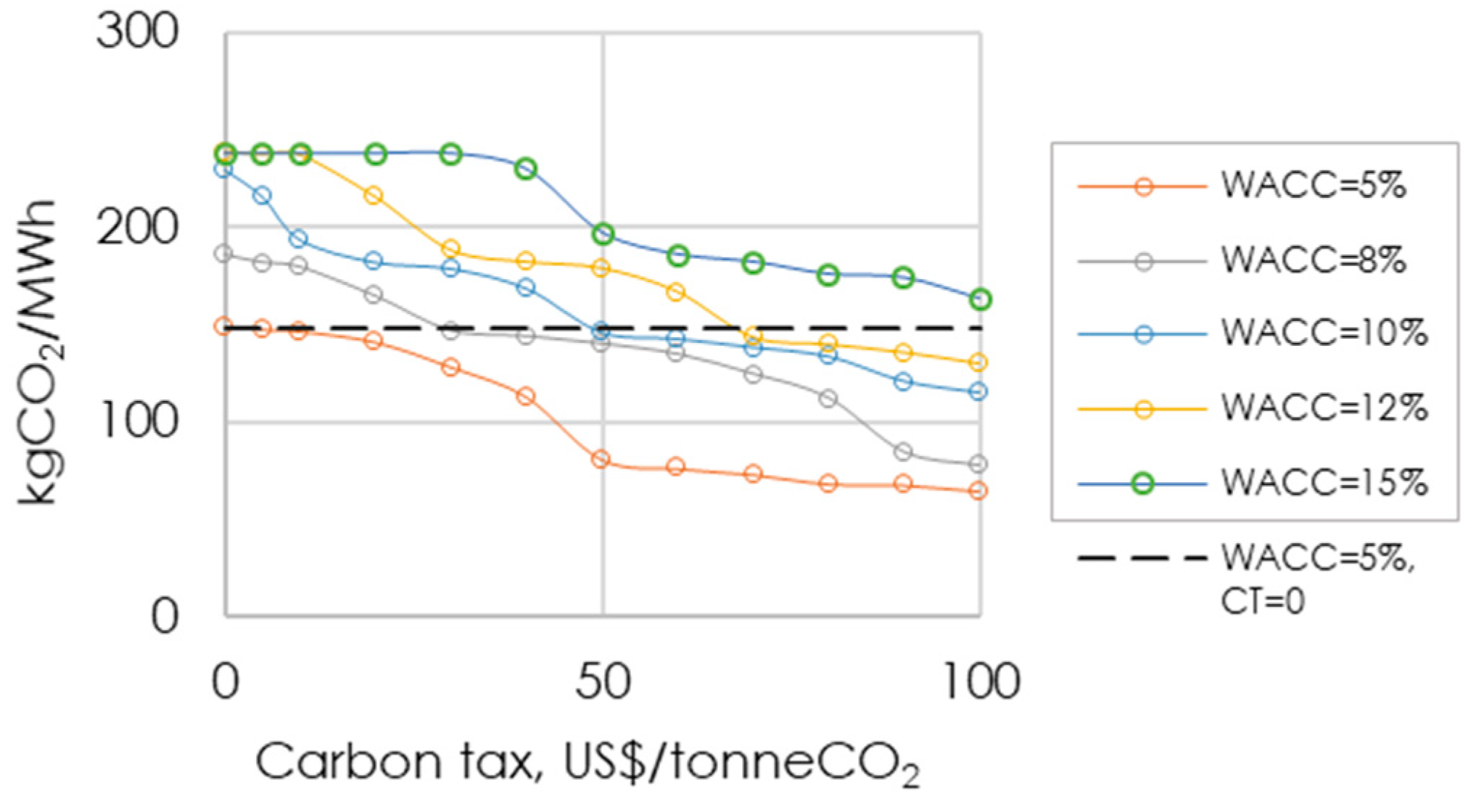 Energies 11 02738 g009 Energies 11 02738 g009