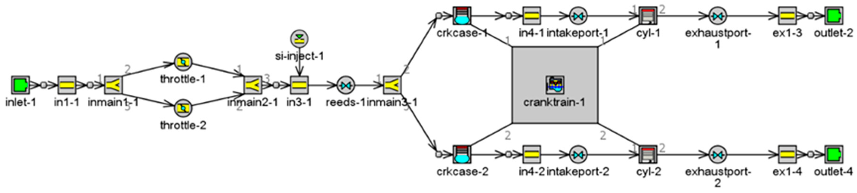 Energies 11 02739 g004 550
