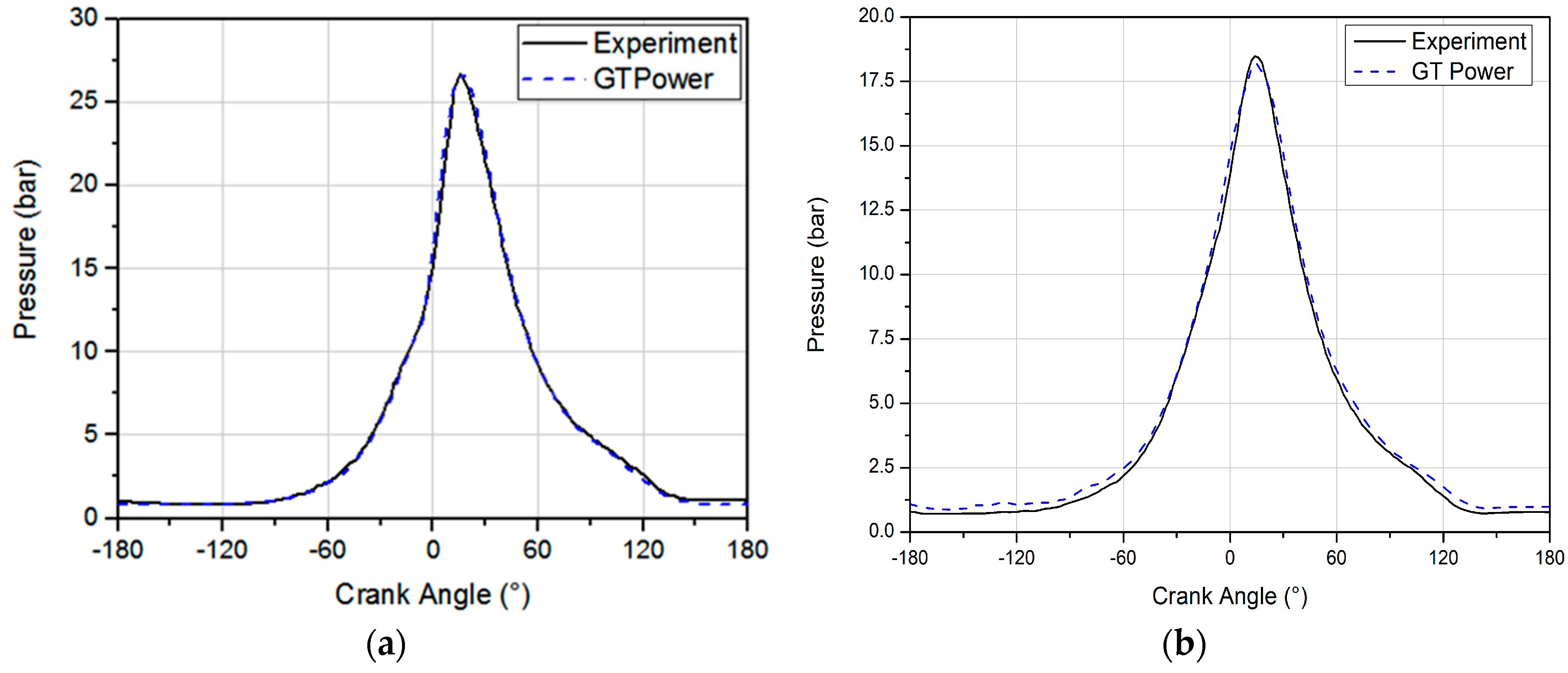 Energies 11 02739 g005 550