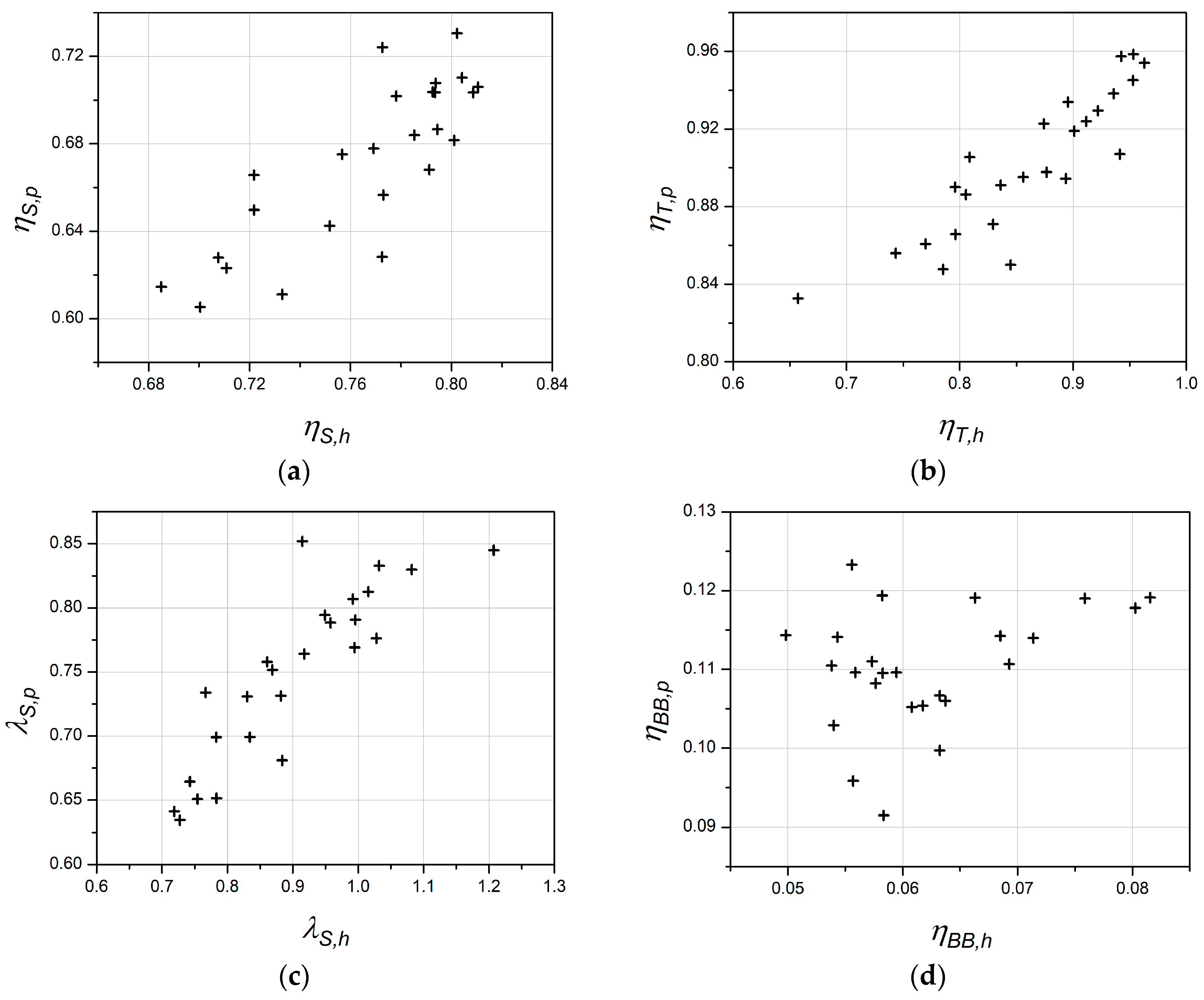Energies 11 02739 g012 550