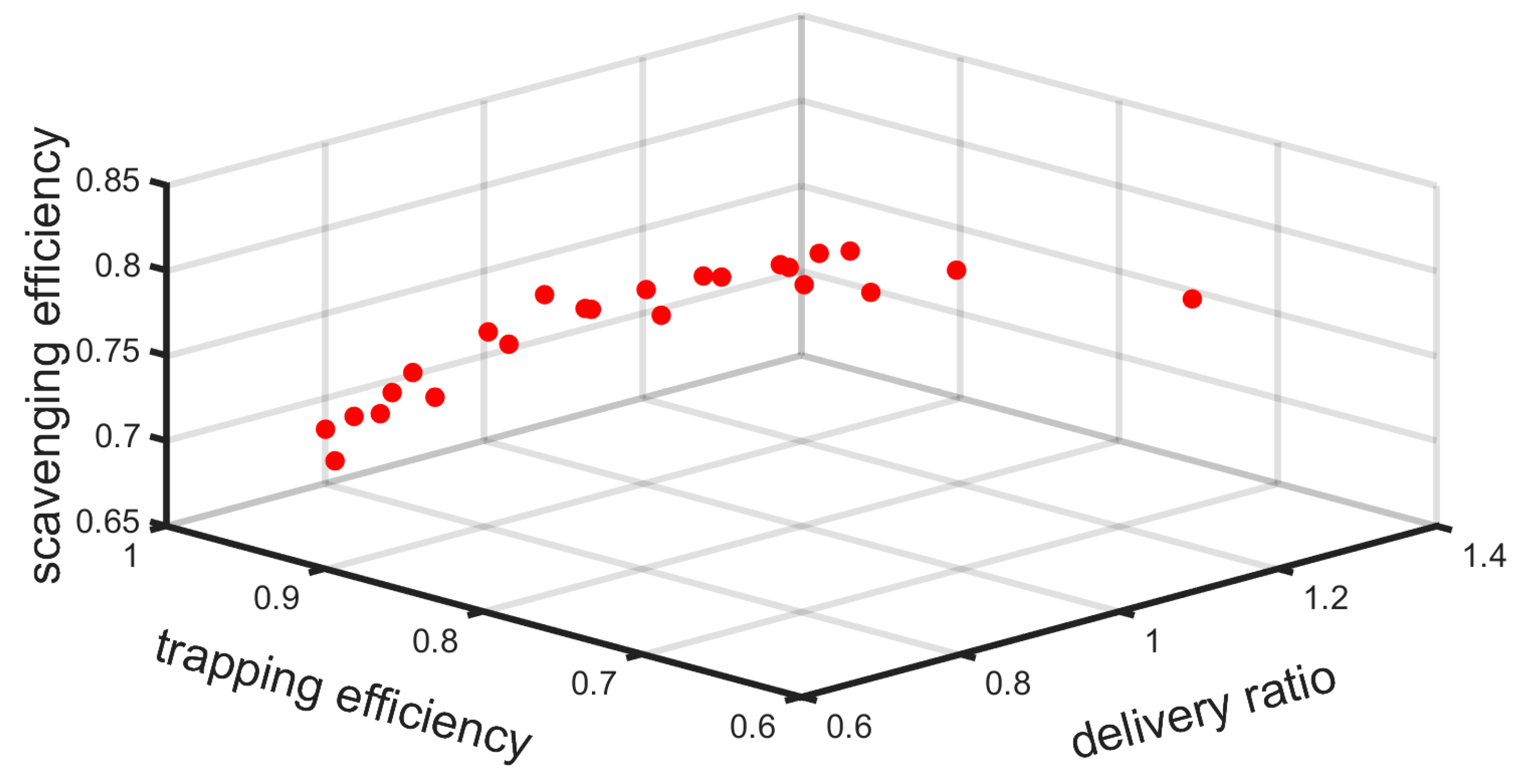 Energies 11 02739 g014 550