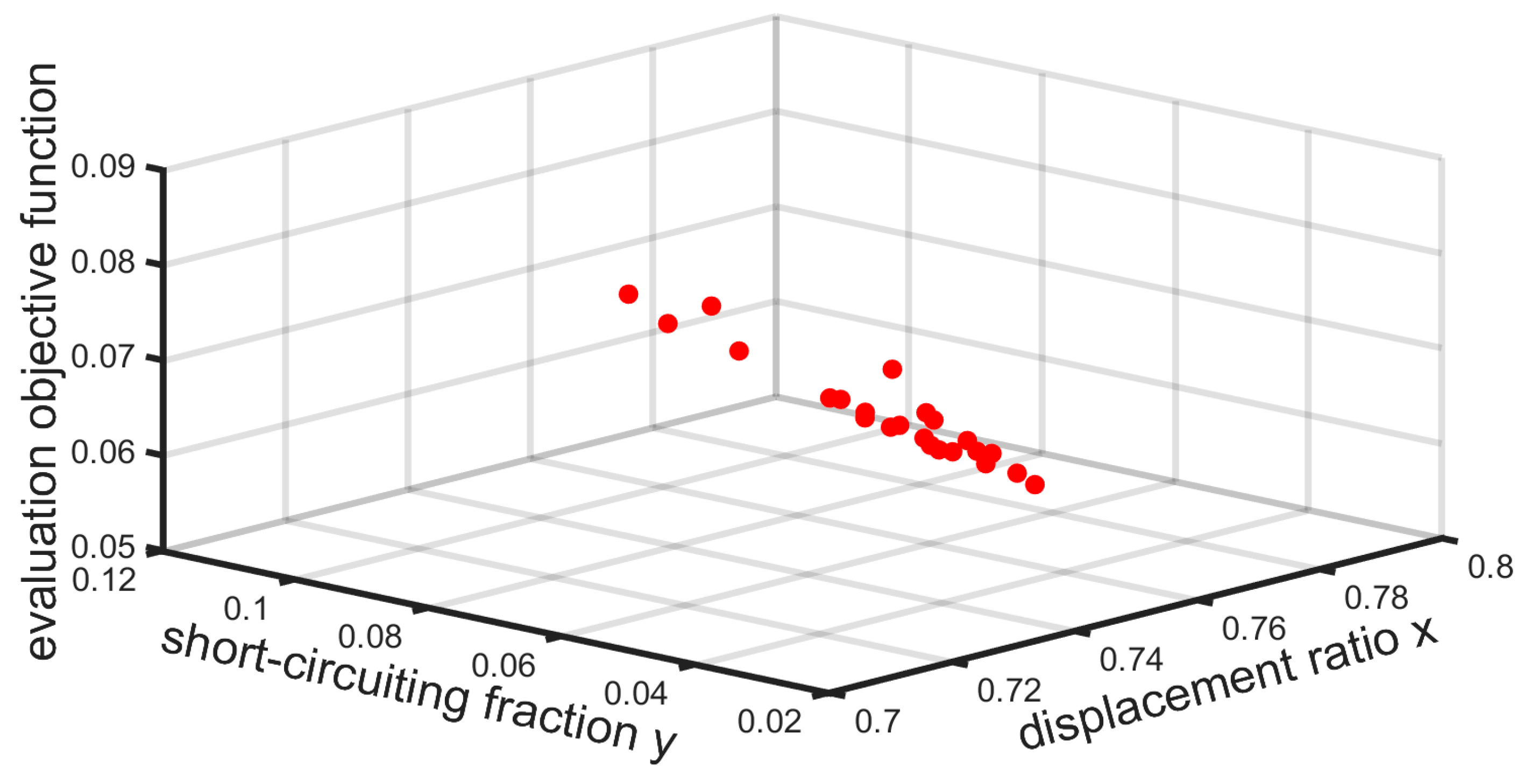 Energies 11 02739 g016 550