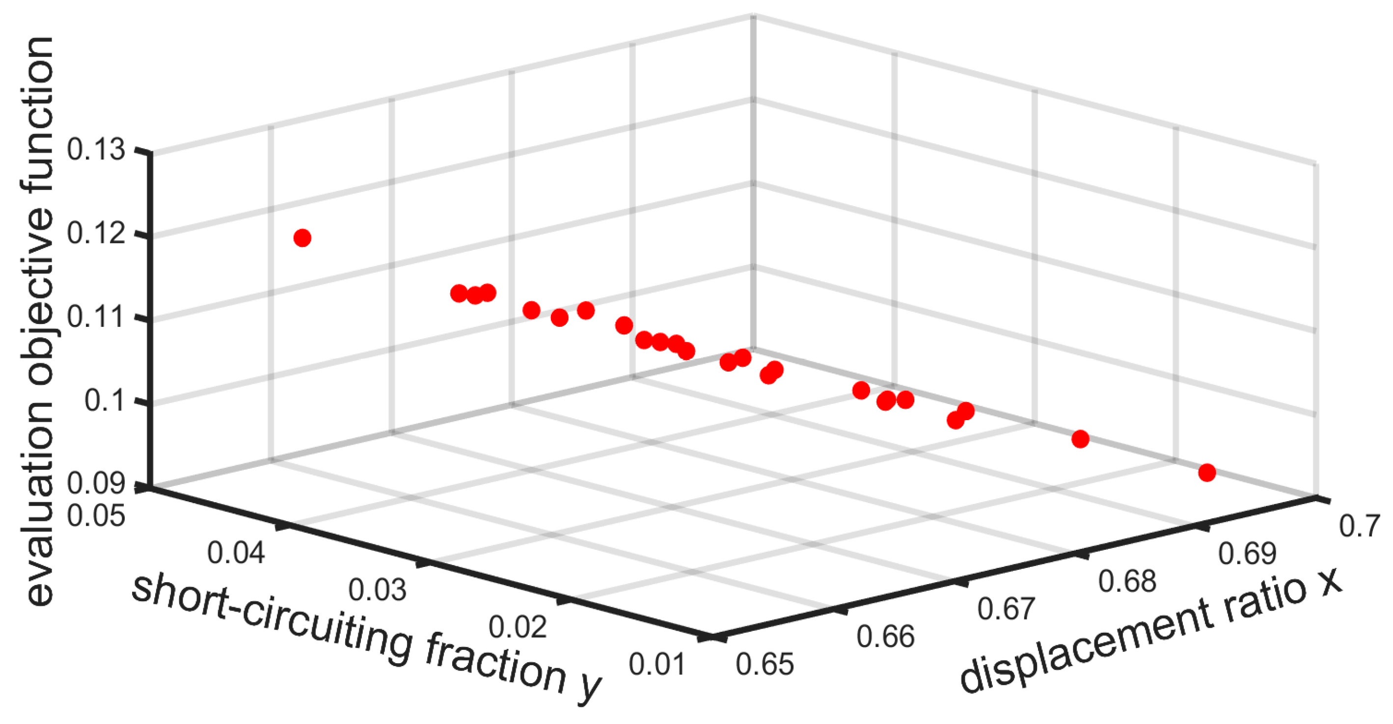 Energies 11 02739 g017 550