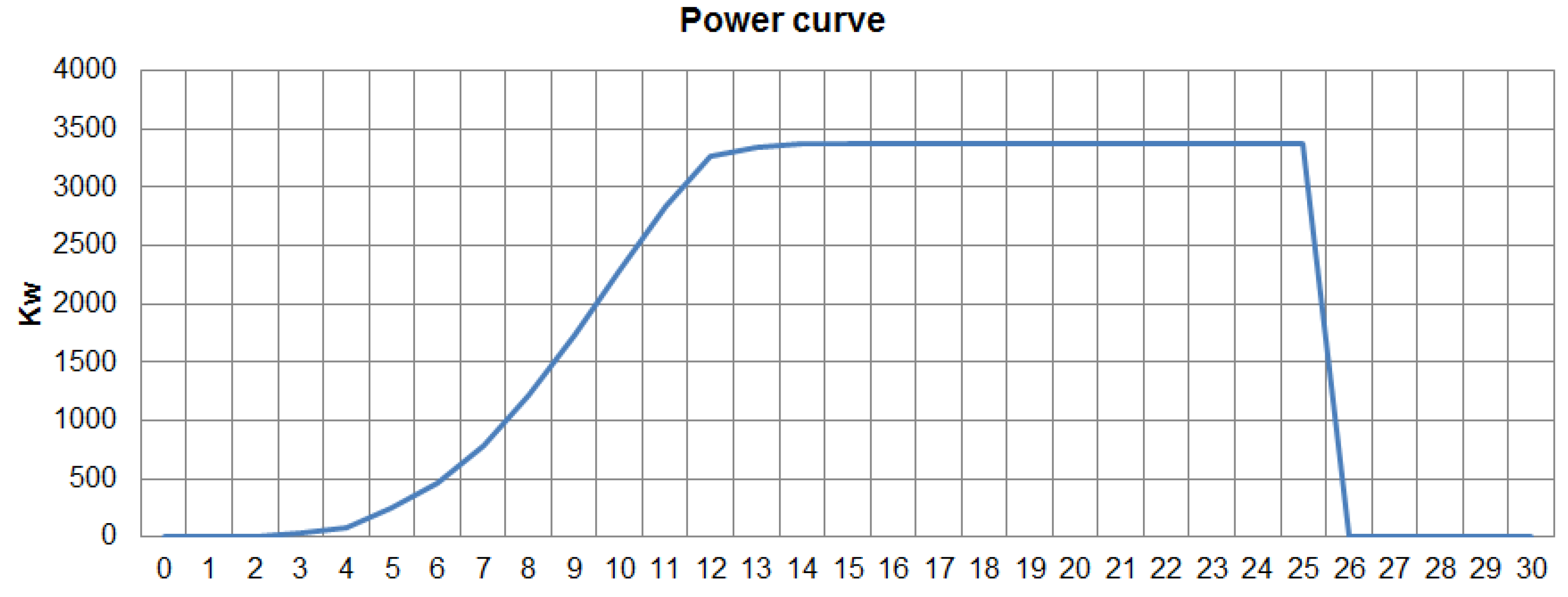 Energies 11 02741 g002