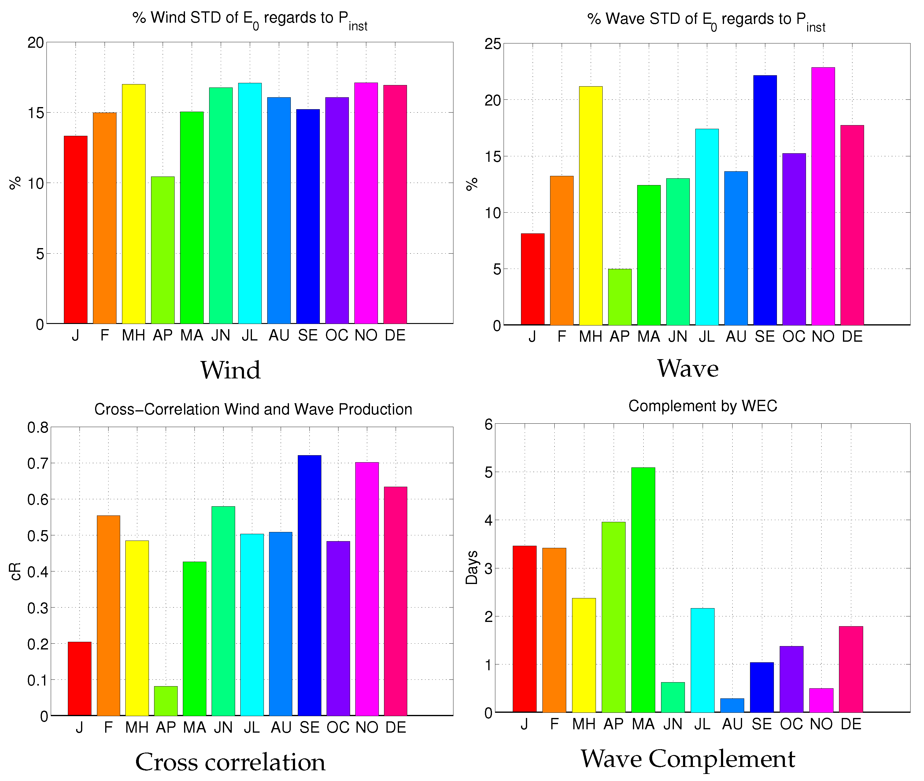 Energies 11 02741 g005