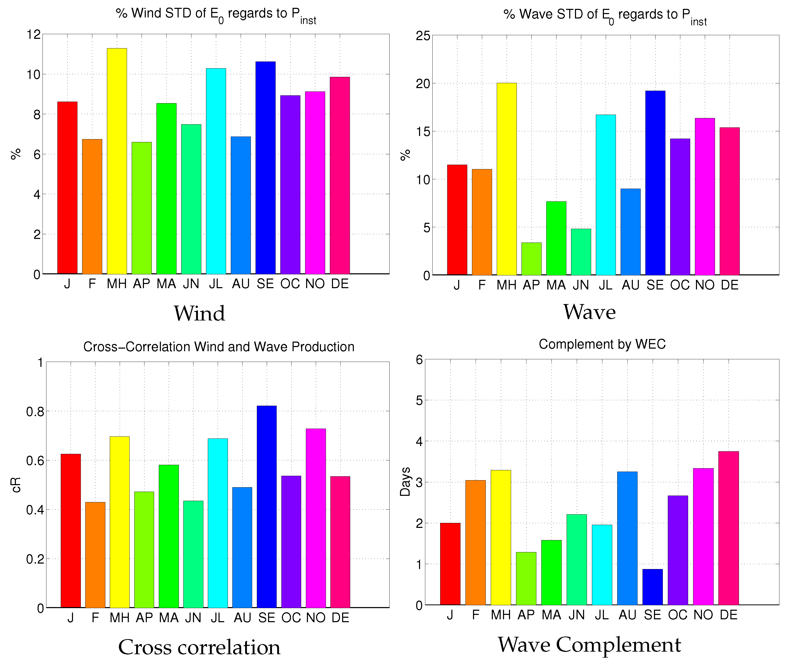 Energies 11 02741 g006
