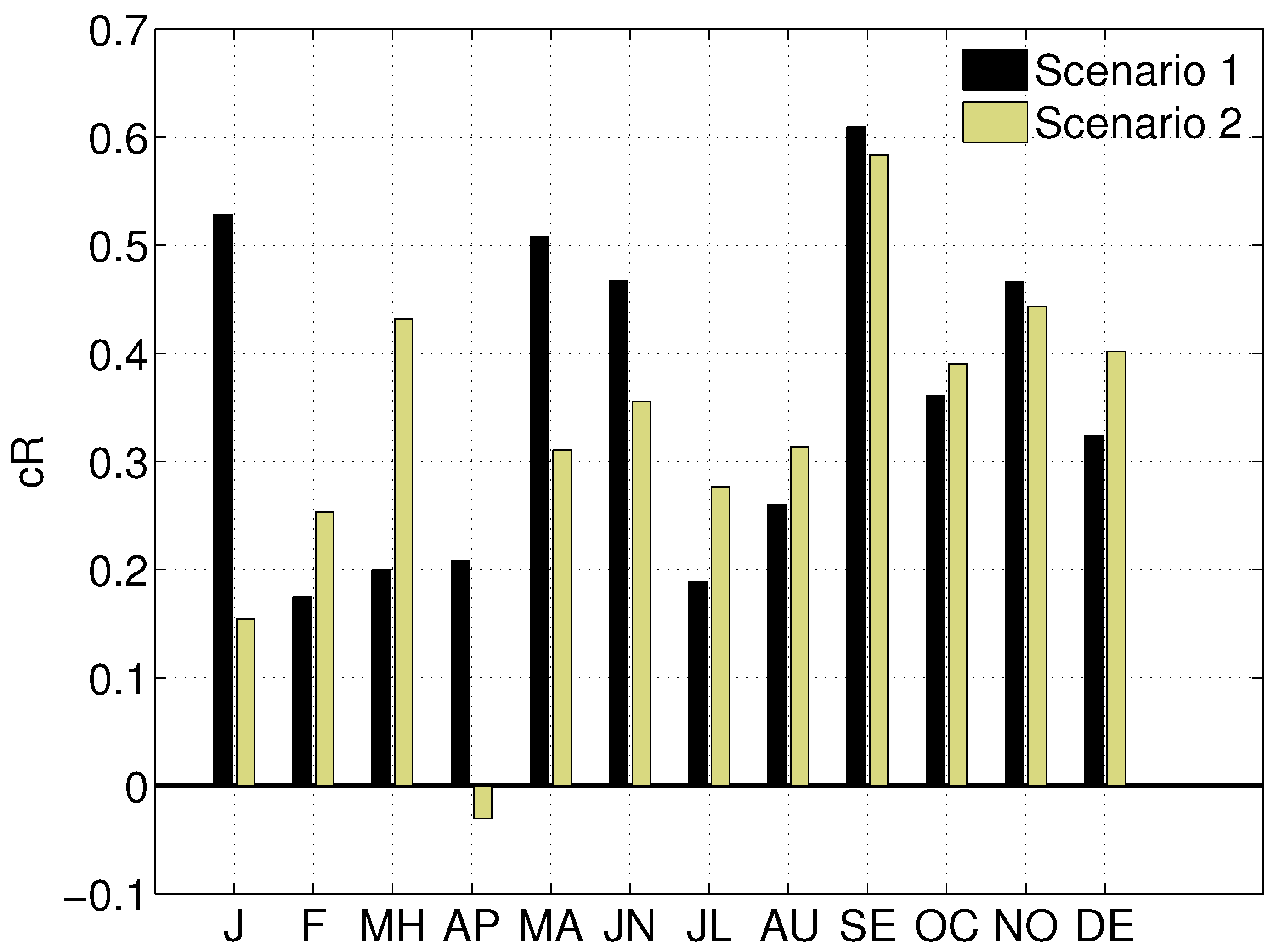 Energies 11 02741 g007