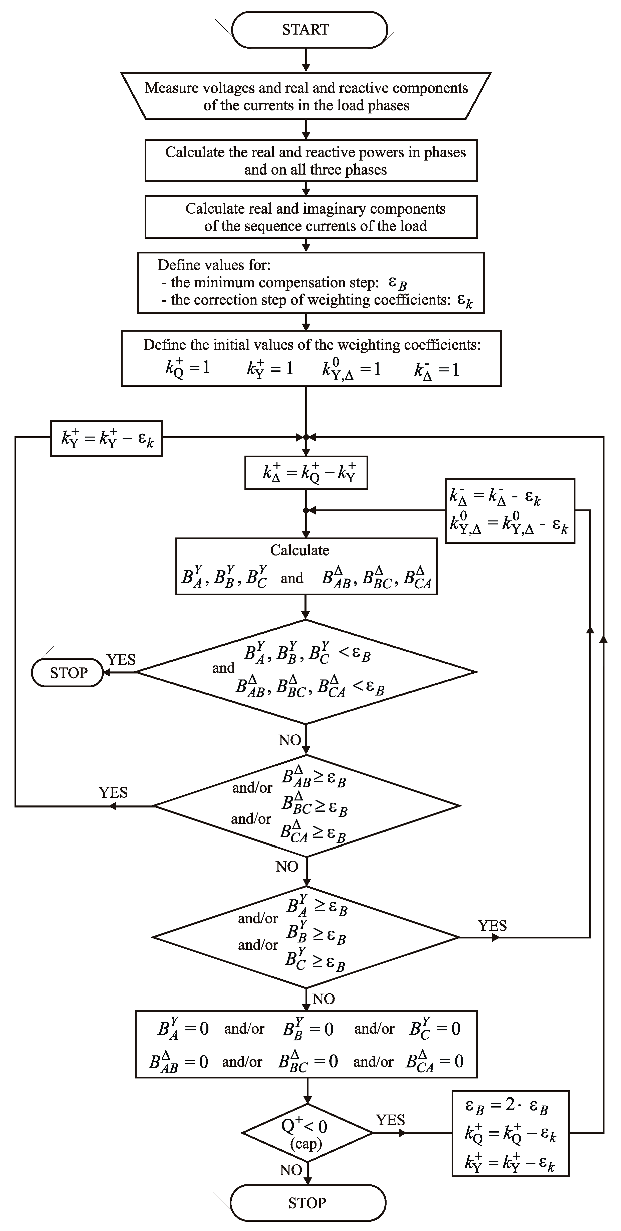 Energies 11 02742 g003 550