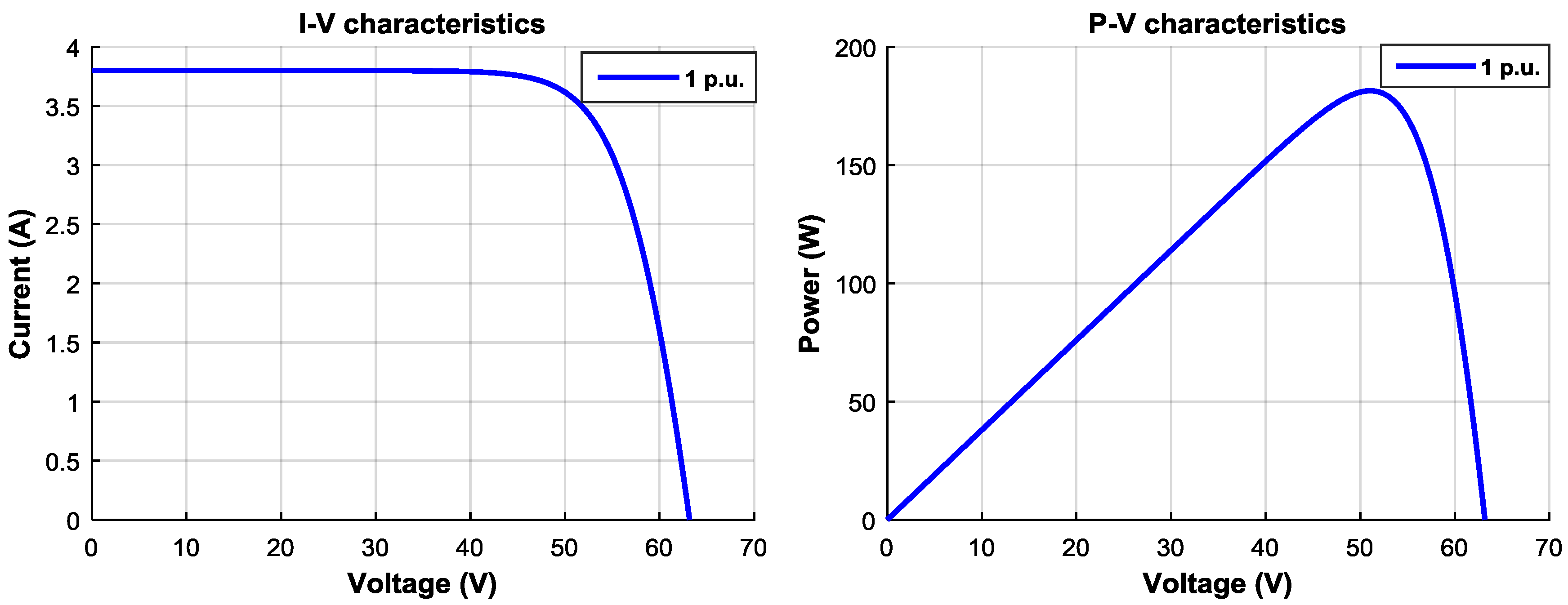 Energies 11 02743 g002 Energies 11 02743 g002