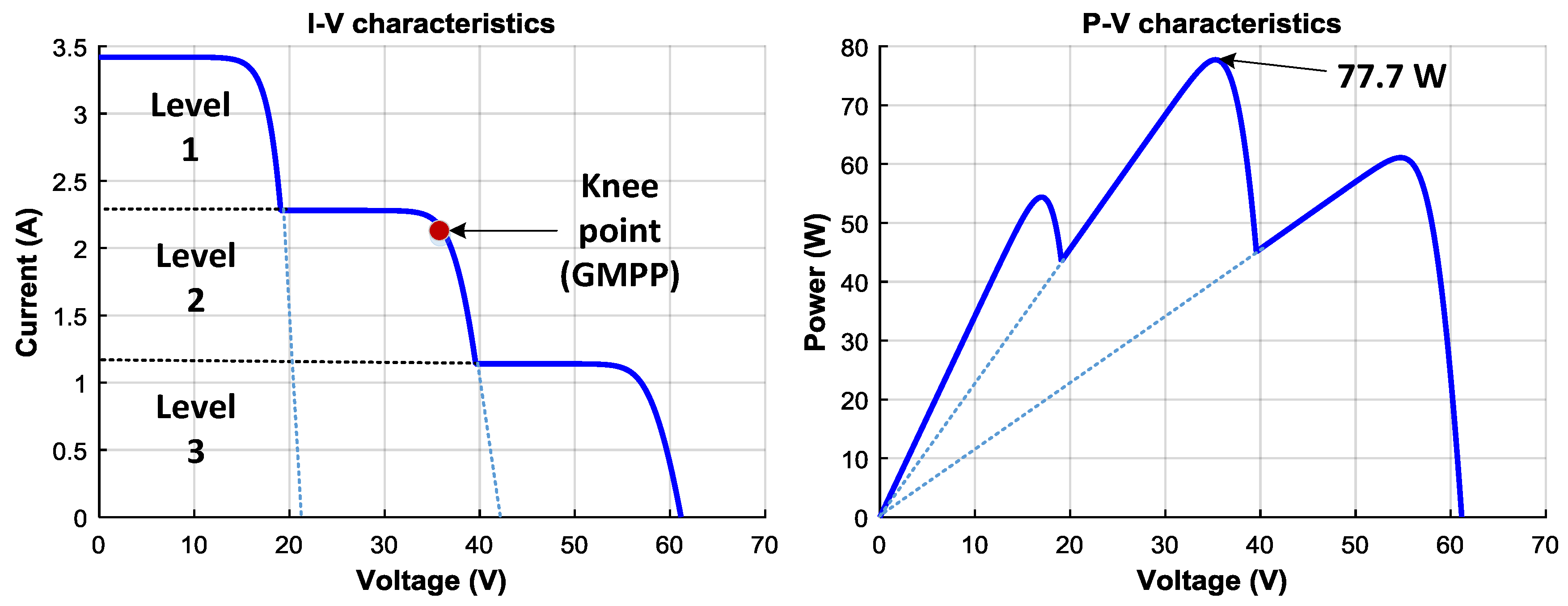 Energies 11 02743 g004 Energies 11 02743 g004