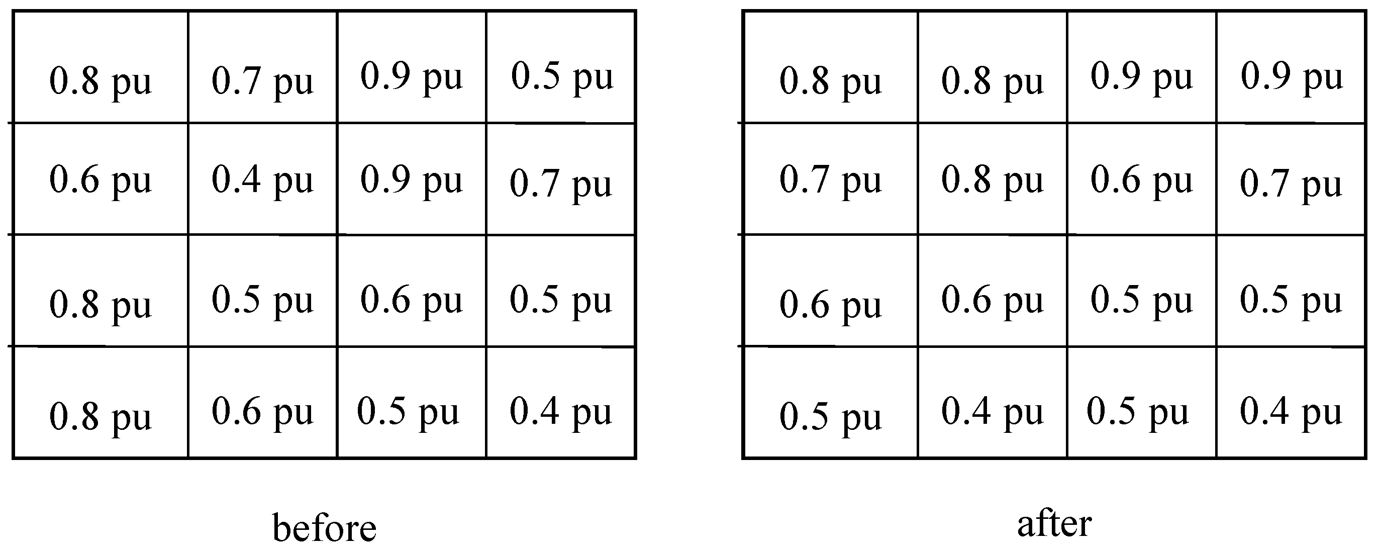 Energies 11 02743 g007 Energies 11 02743 g007