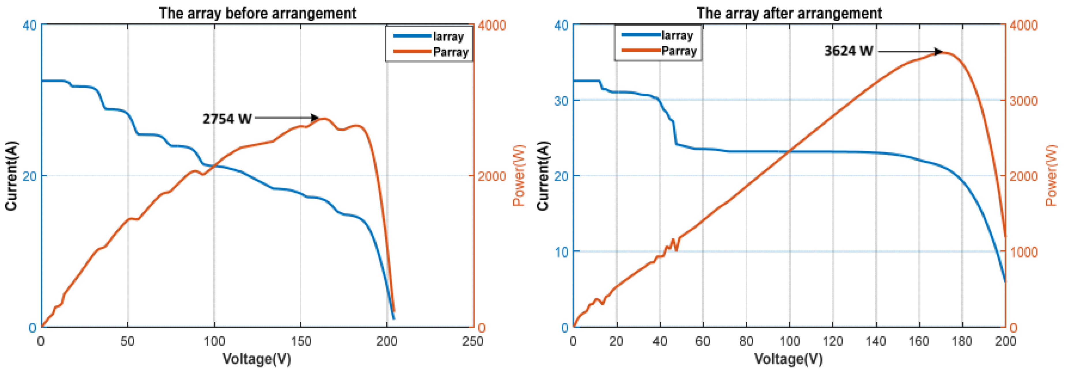 Energies 11 02743 g010 Energies 11 02743 g010