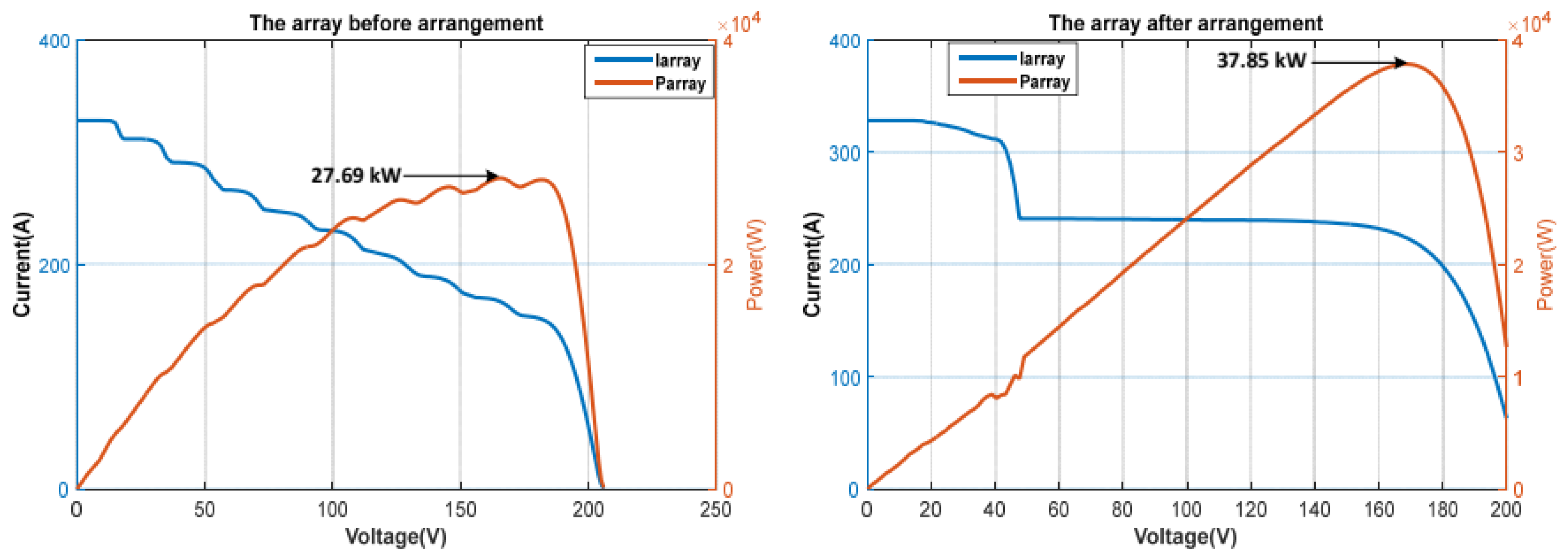 Energies 11 02743 g011 Energies 11 02743 g011