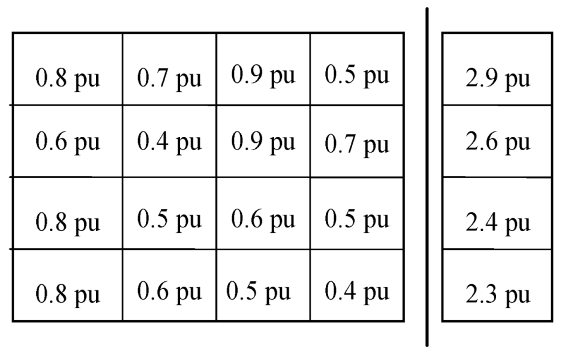 Energies 11 02743 i001 Energies 11 02743 i001