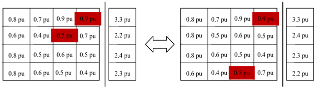 Energies 11 02743 i003 Energies 11 02743 i003