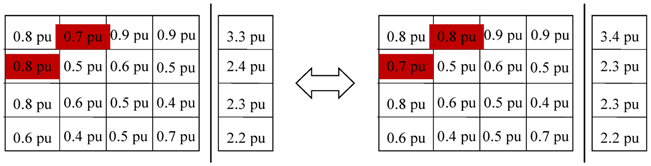 Energies 11 02743 i004 Energies 11 02743 i004
