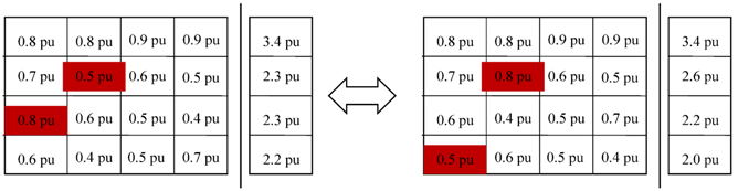 Energies 11 02743 i005 Energies 11 02743 i005