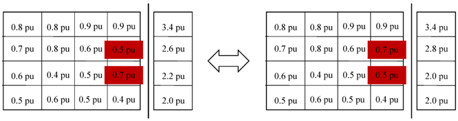 Energies 11 02743 i006 Energies 11 02743 i006